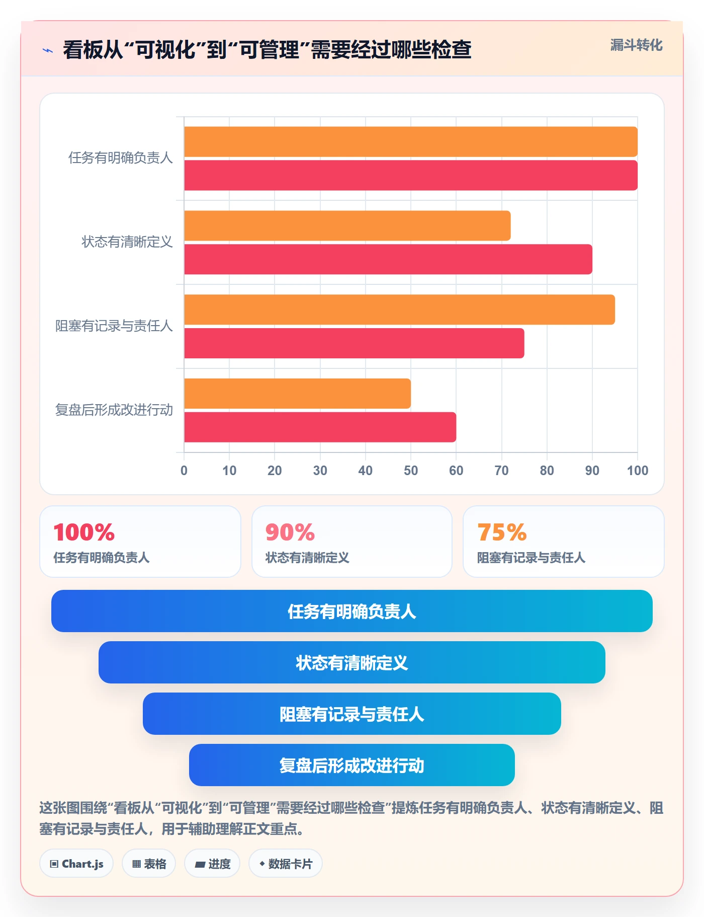 拖拽落地方案：企业管理者开展看板的入门指南案例解析