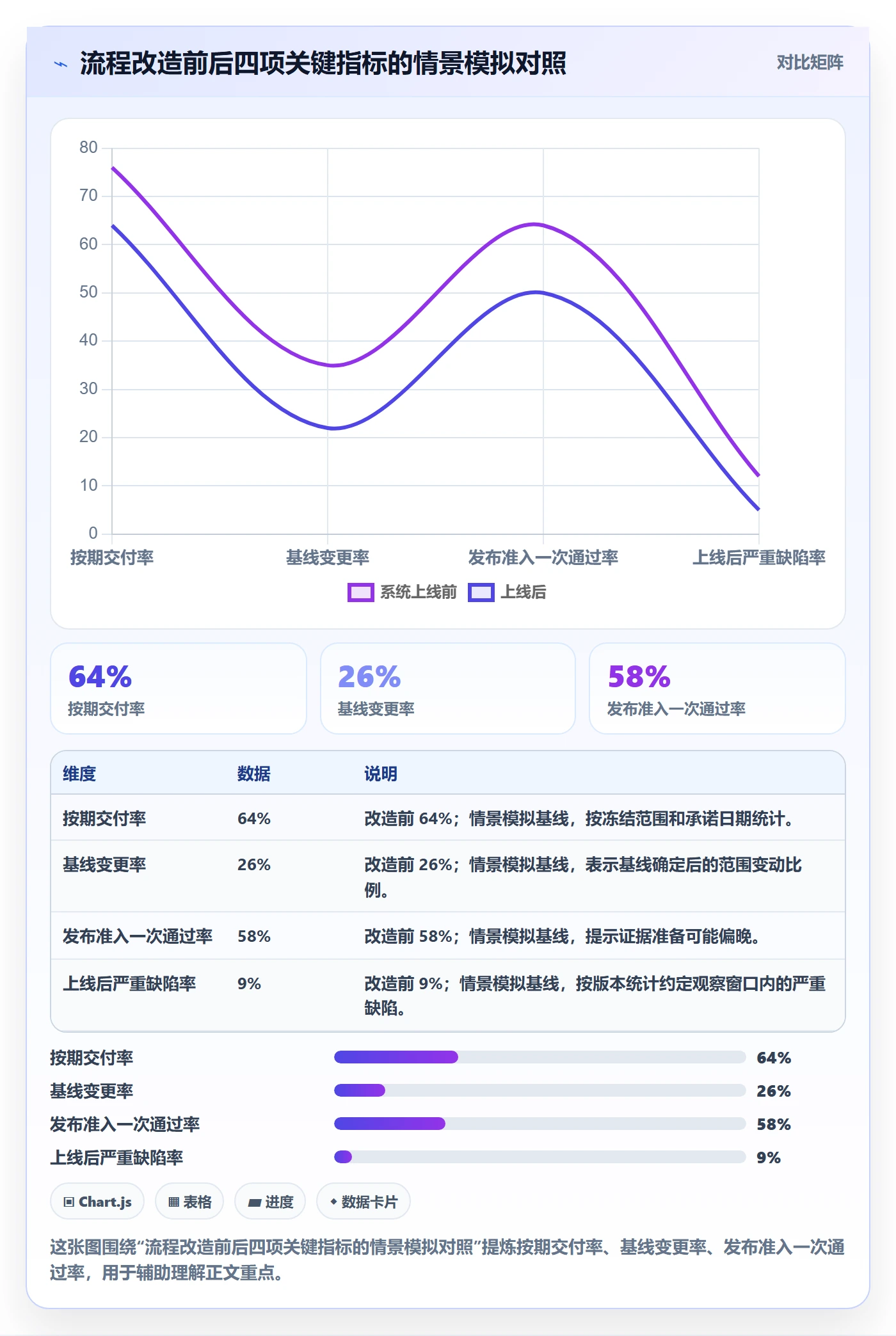 Release落地方案：PMO开展版本管理的流程优化案例解析