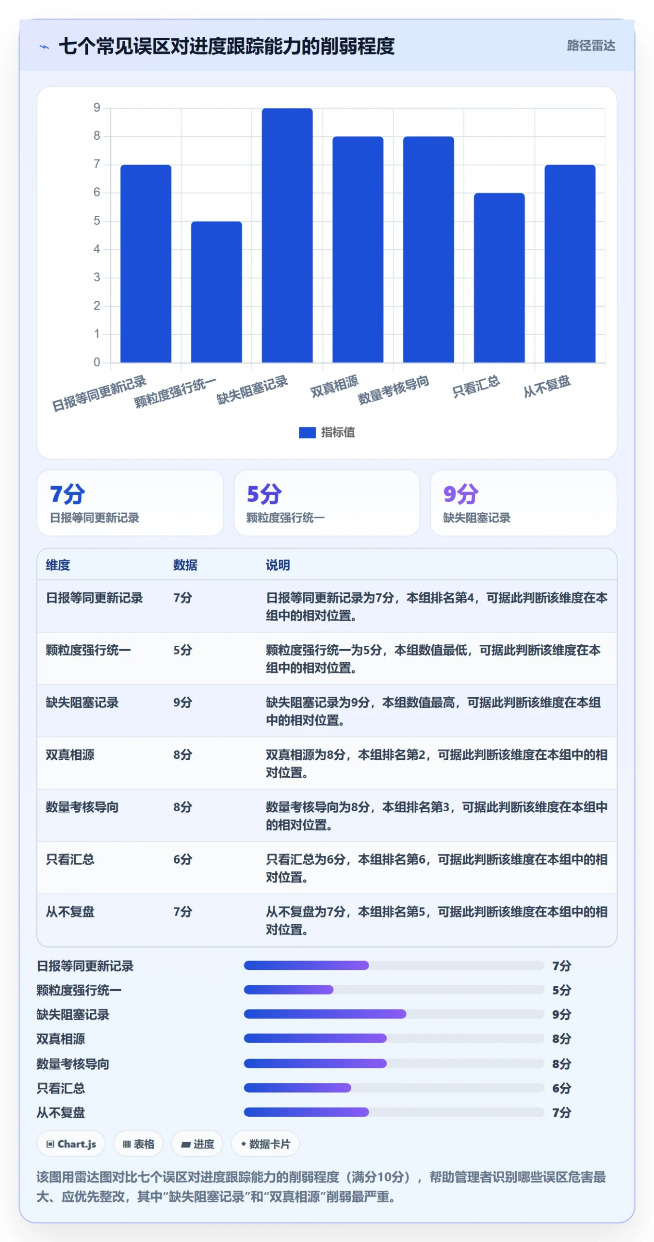 更新记录管理方法大全：企业管理者进度跟踪数据分析落地清单