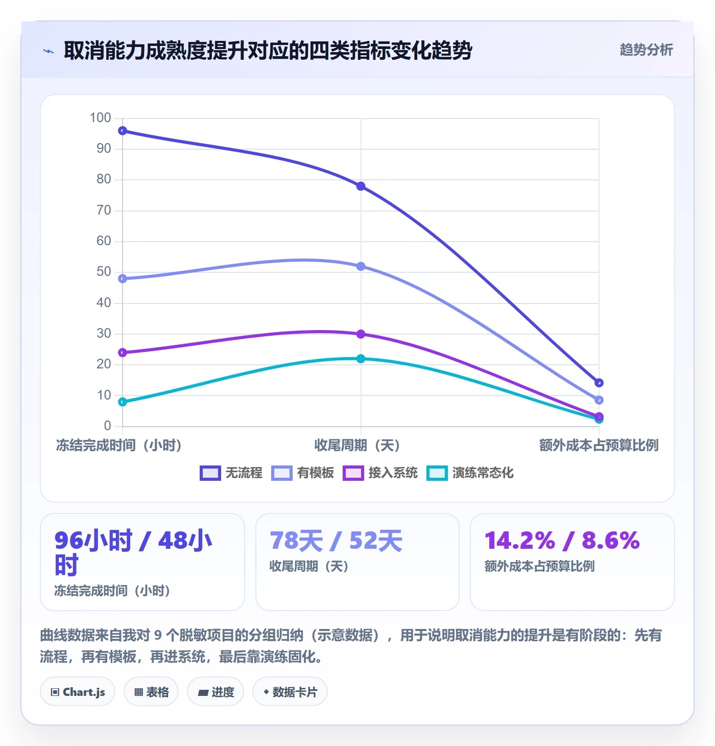 取消落地方案:项目成员开展任务执行的风险控制案例解析