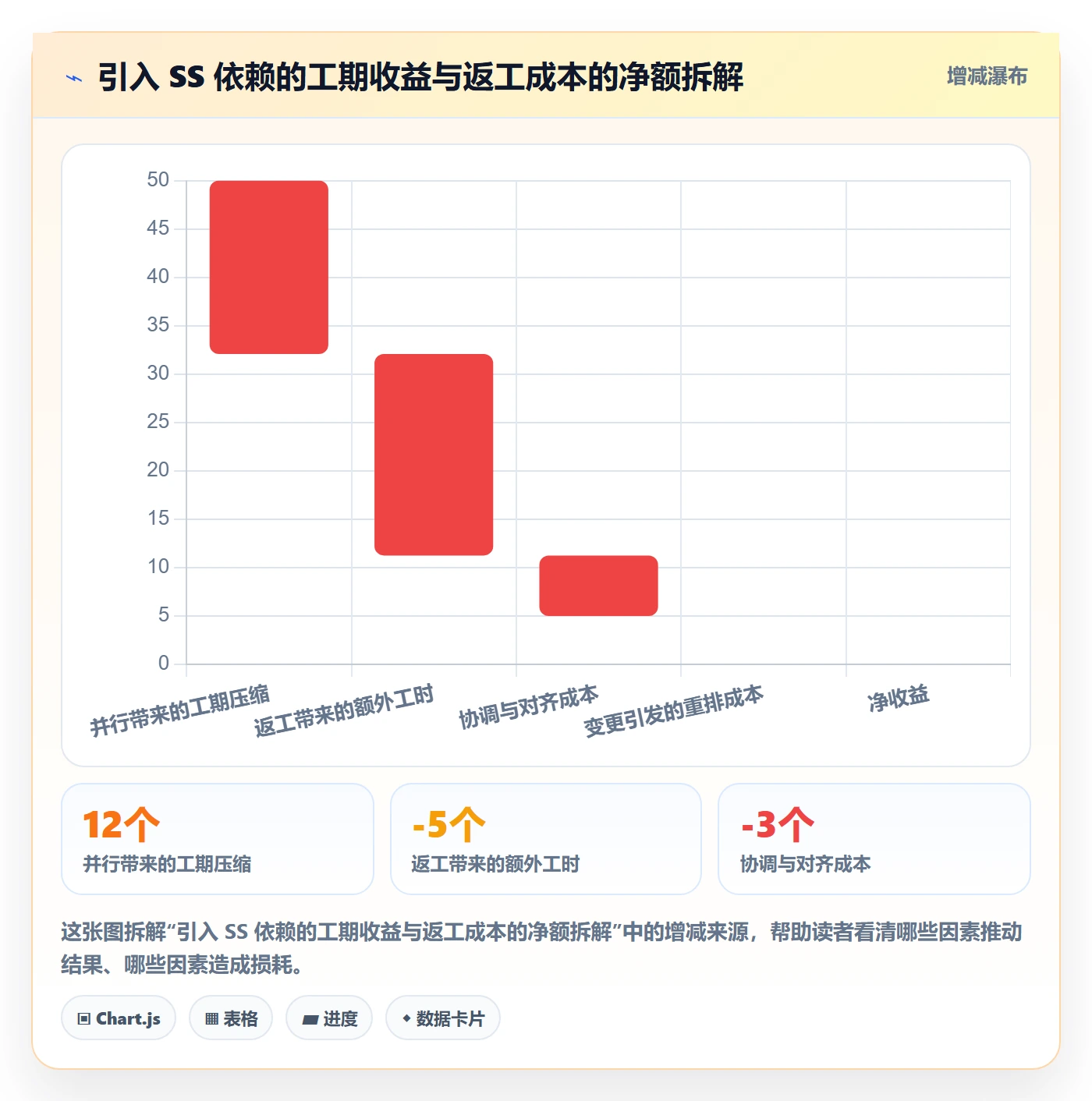 任务依赖SS教程:管理层最佳实践,避坑指南