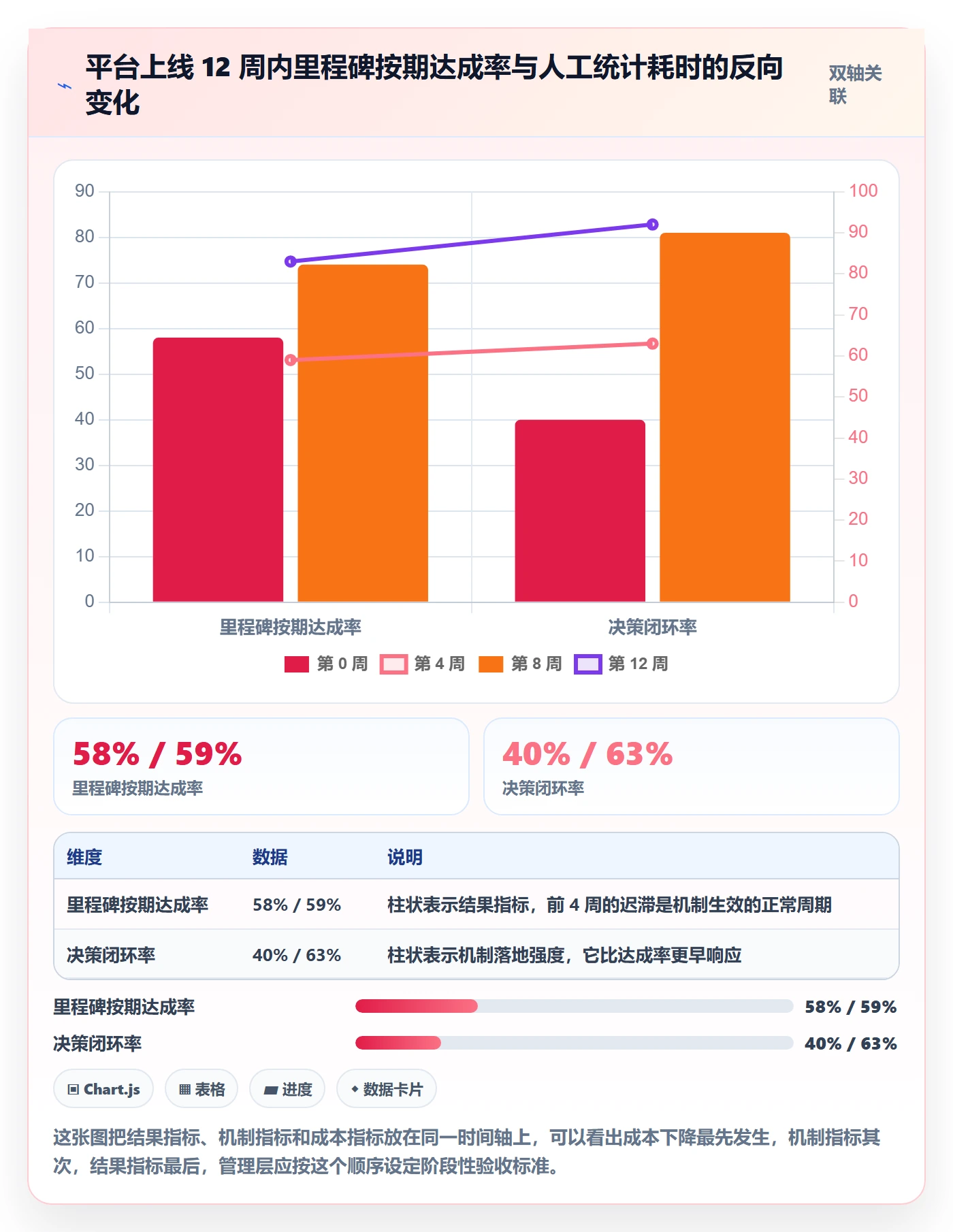 里程碑计划落地方案:管理层开展里程碑的协同管理案例解析