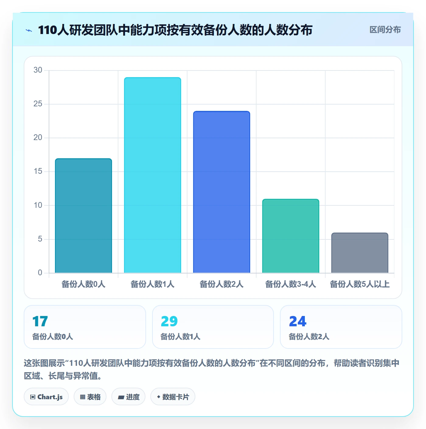 人力规划怎么做?研发团队风险控制:人力资源计划从0到1