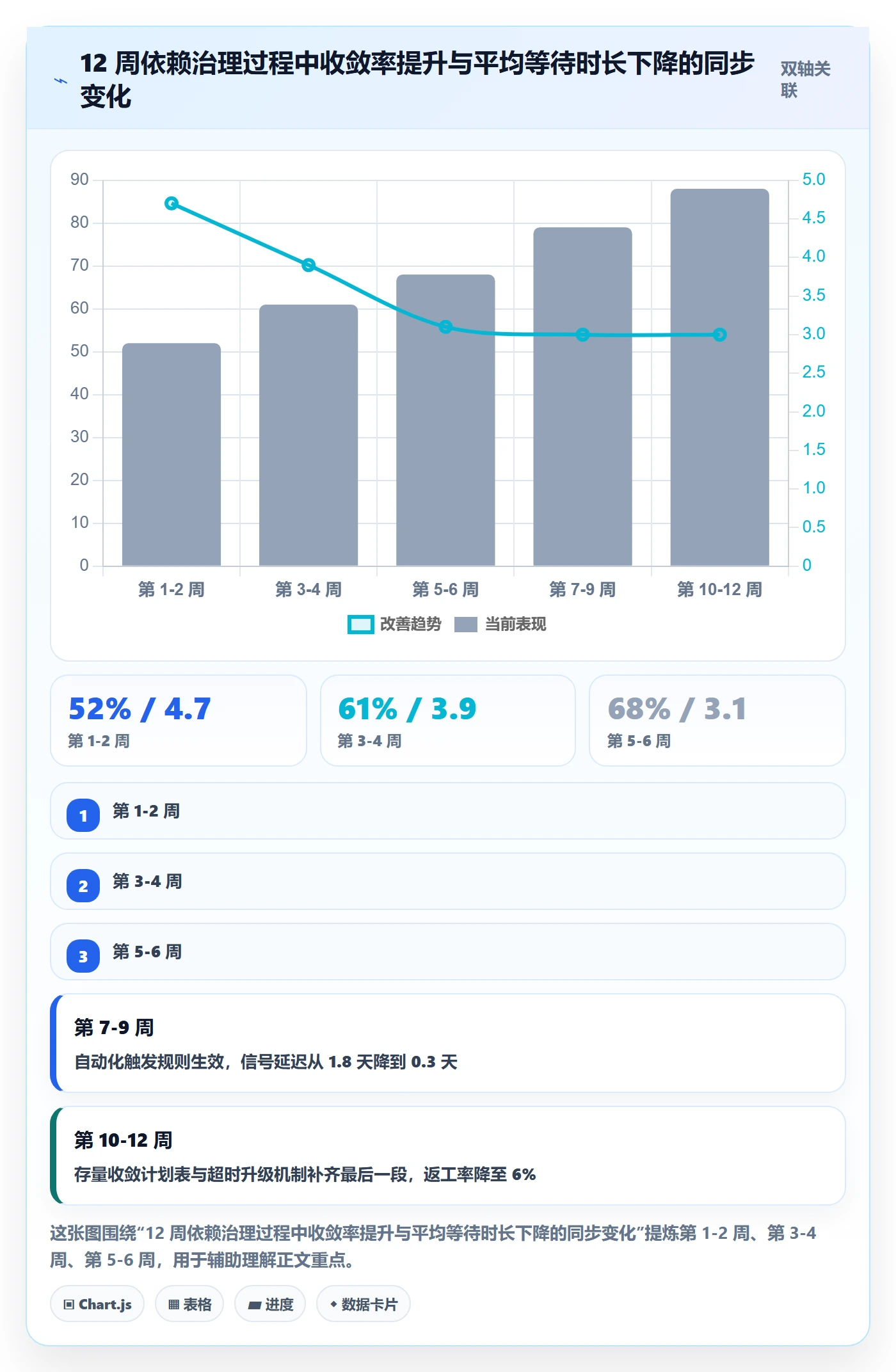 SF实操方法：跨部门团队提升任务依赖效率的效率提升方法与模板