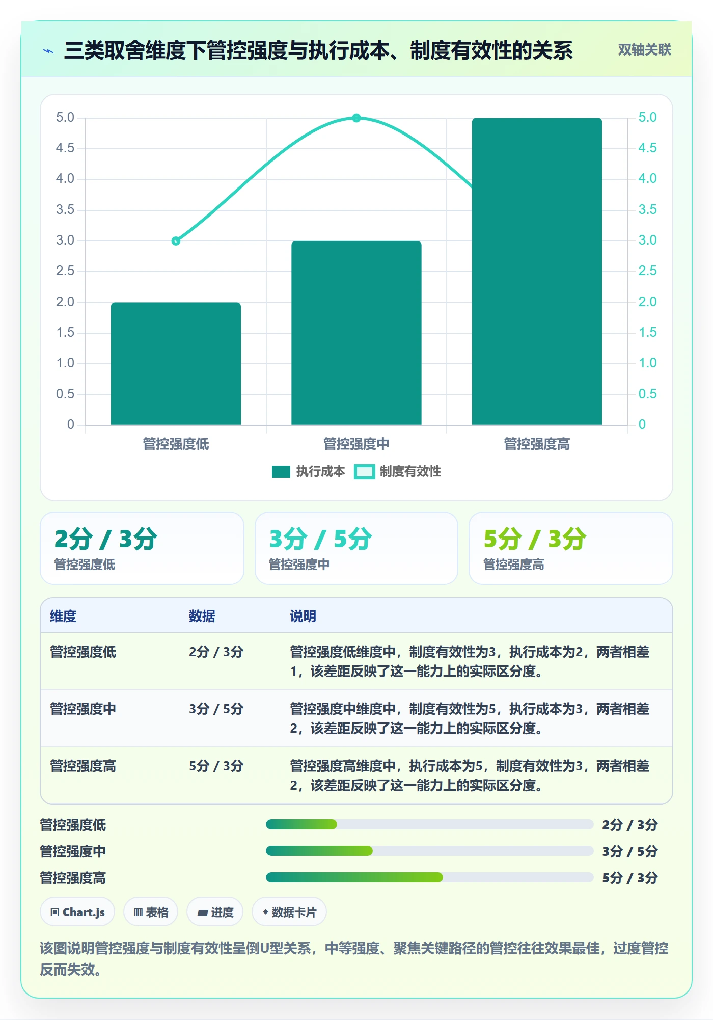 关键路径落地方案:企业管理者开展任务依赖的制度设计案例解析