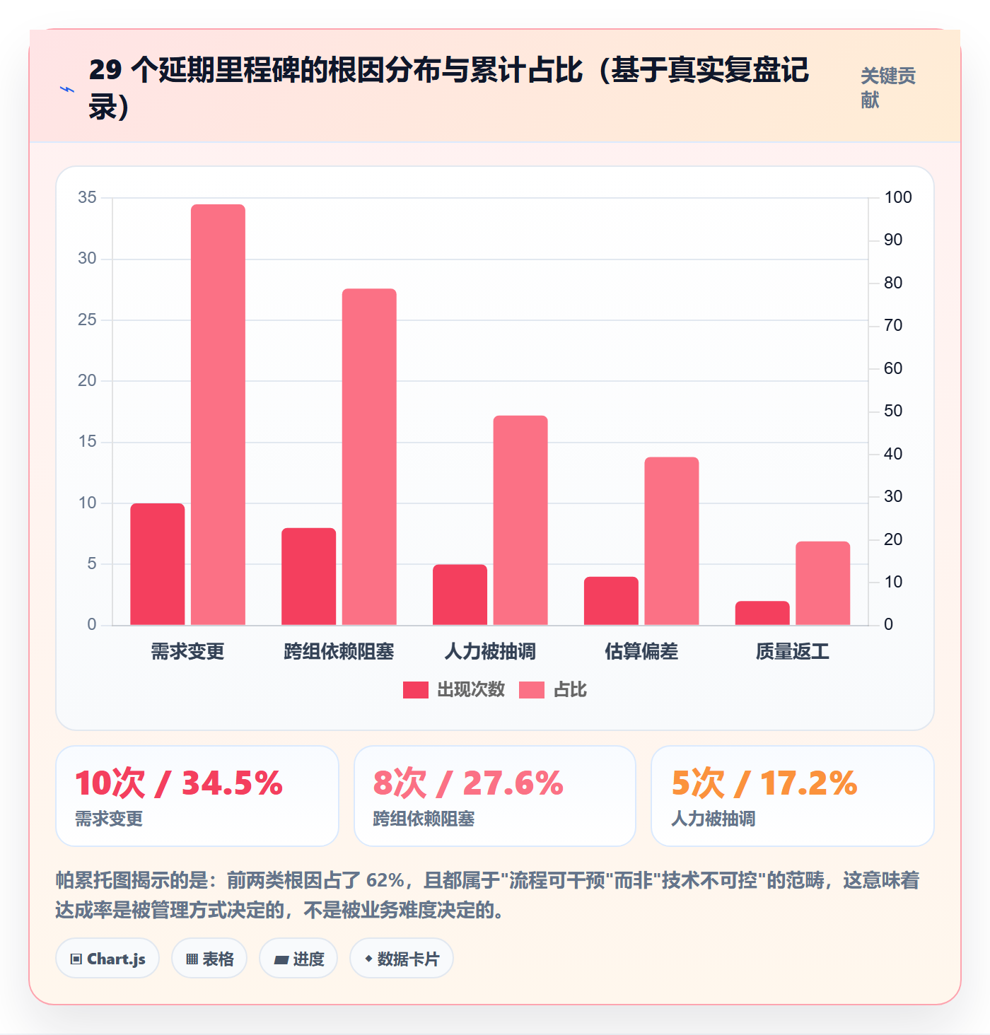 里程碑计划落地方案:项目经理开展里程碑的落地方案案例解析