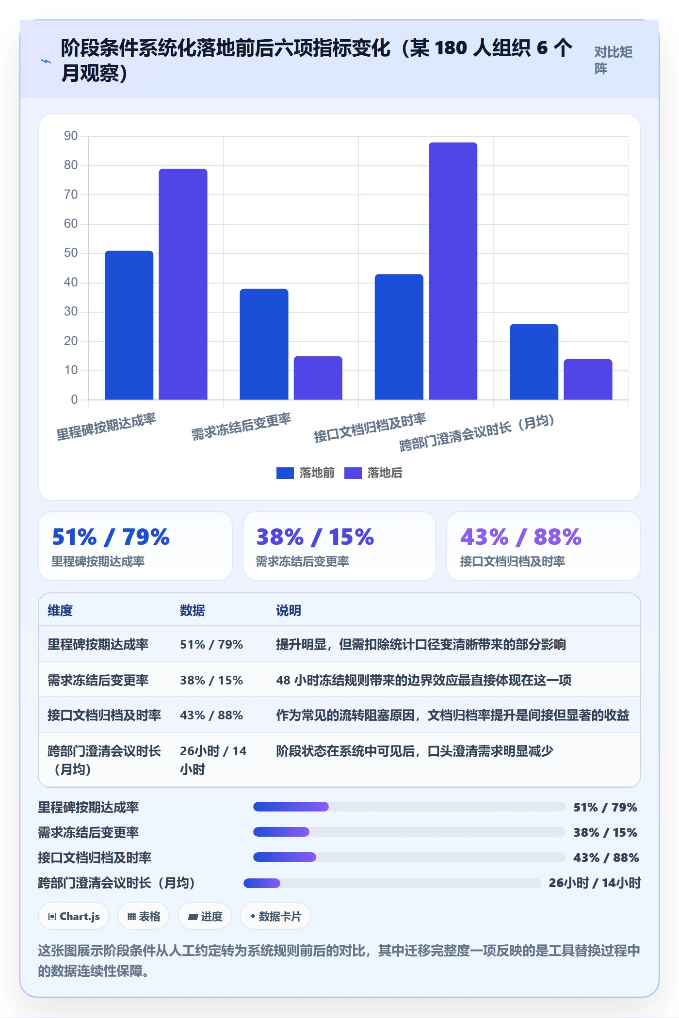 项目阶段阶段全流程:项目成员入门指南与一文讲清