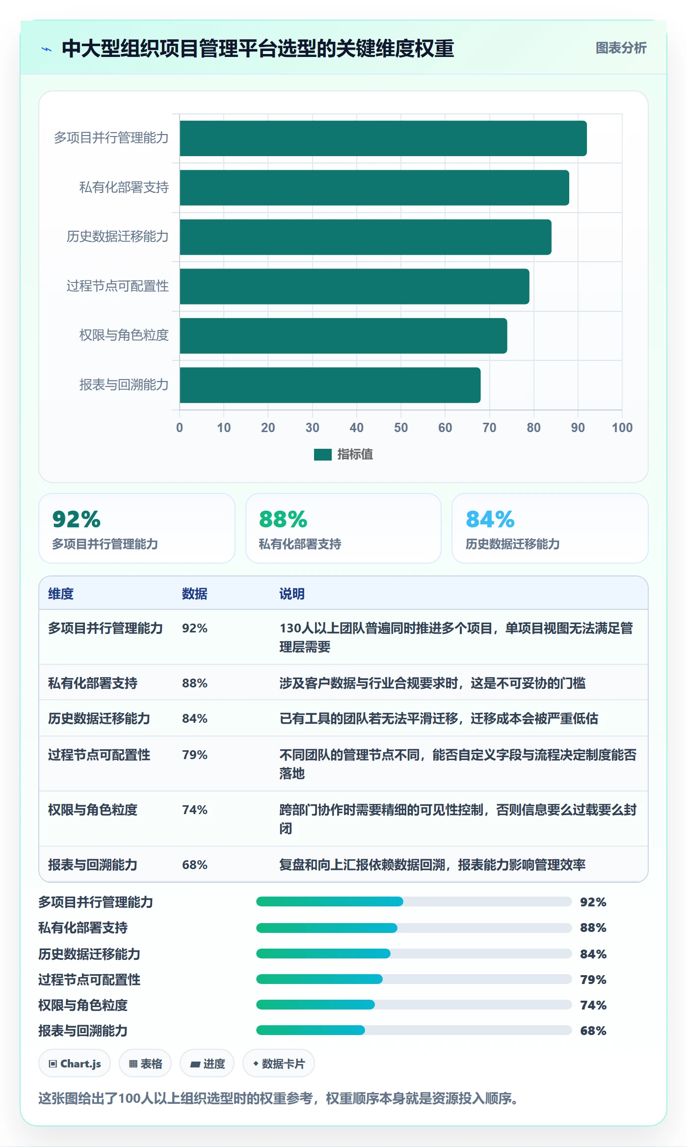 开始怎么做?企业管理者制度设计:任务执行从0到1