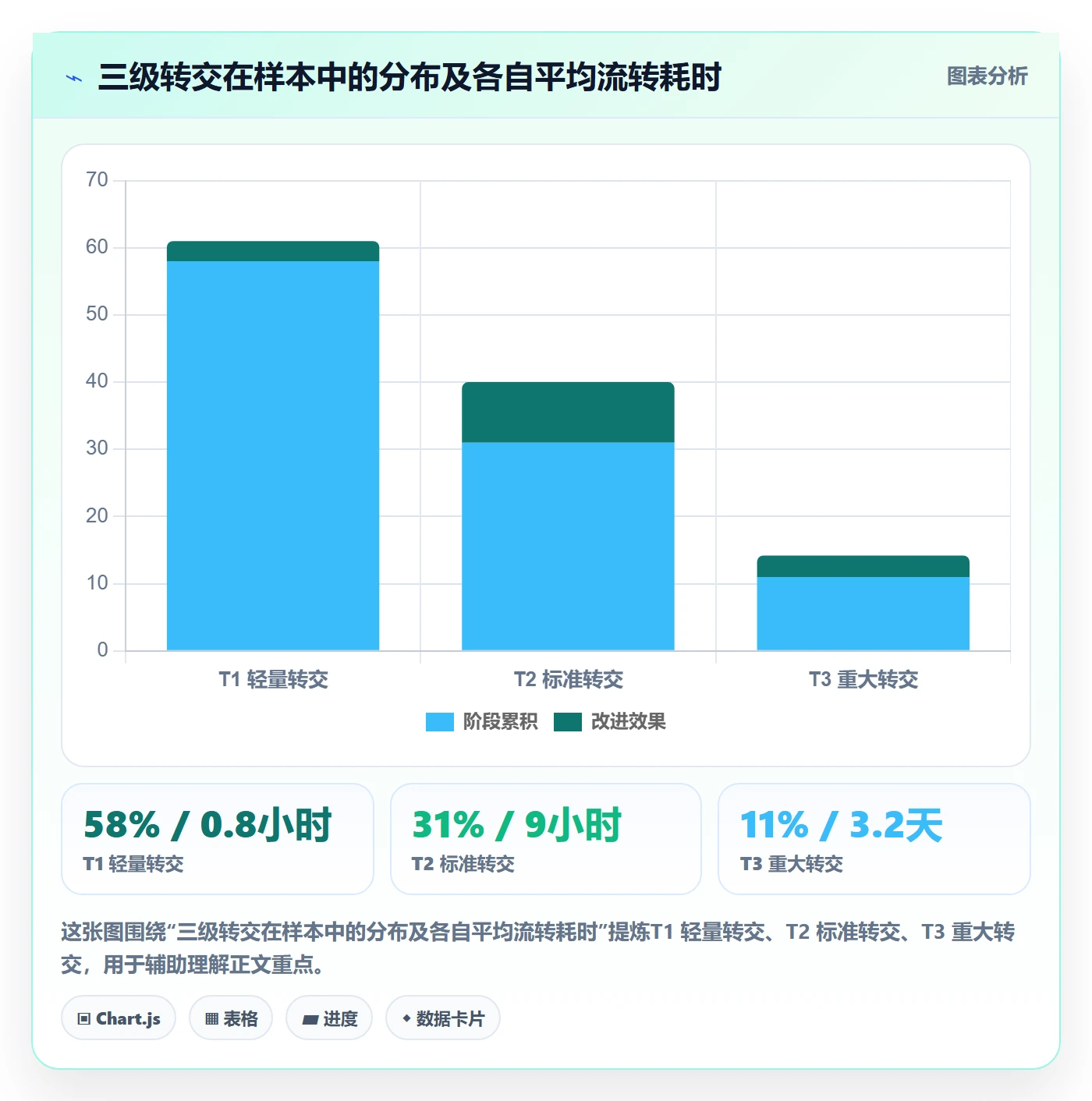任务分派转交全流程:PMO最佳实践与一文讲清