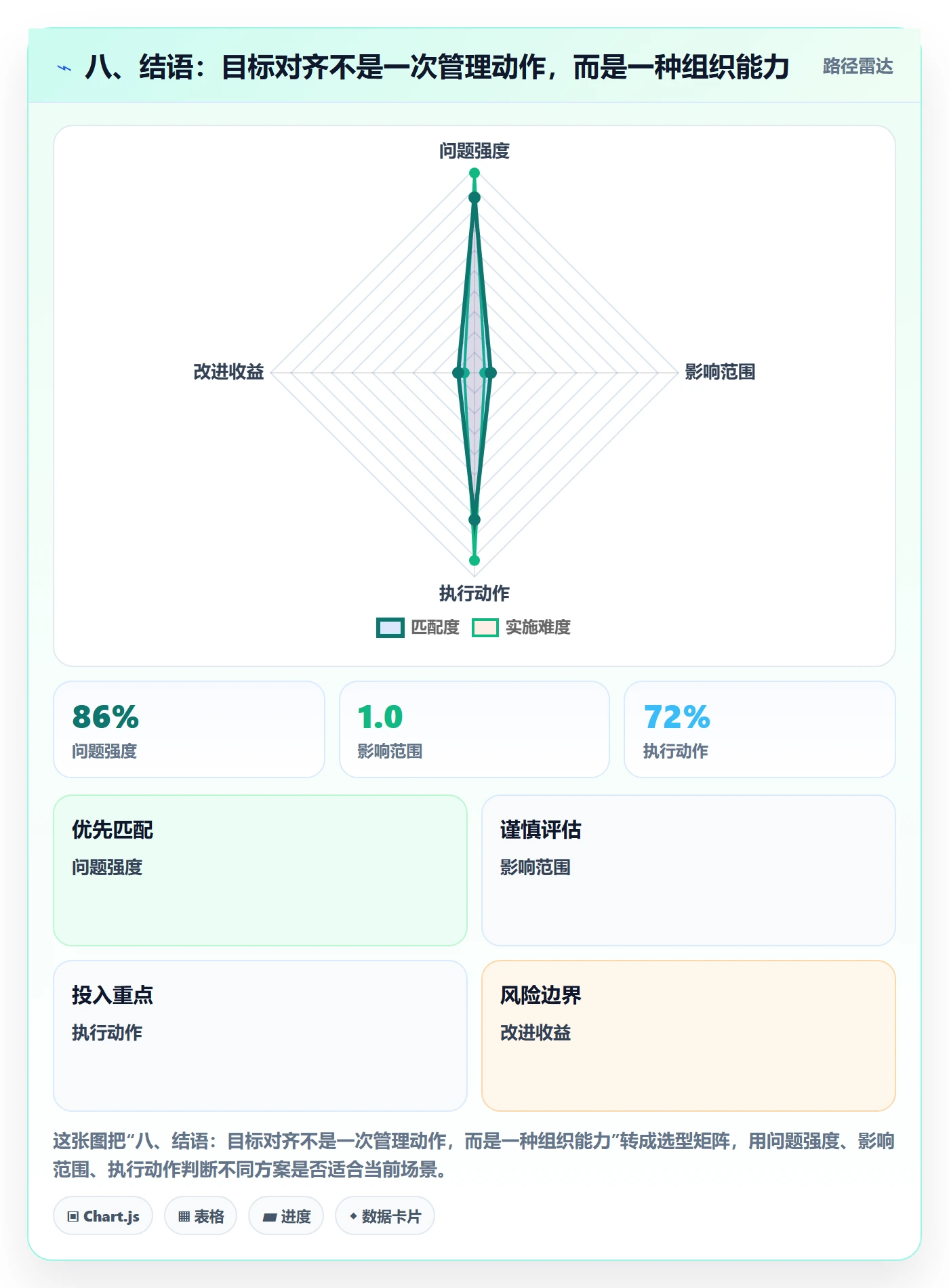 八、结语：目标对齐不是一次管理动作，而是一种组织能力