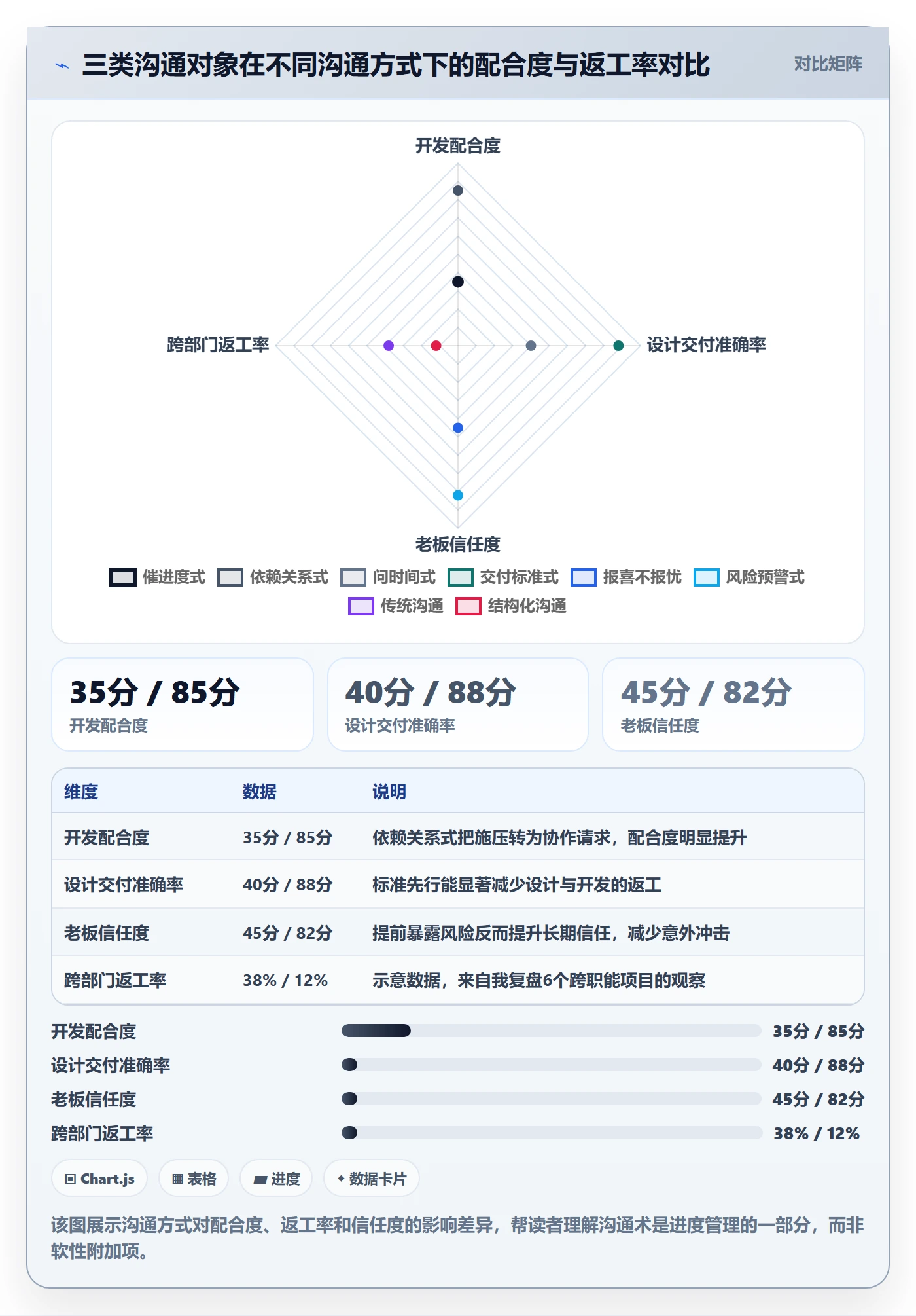 项目进度怎么做?产品经理效率提升:进度管理从0到1