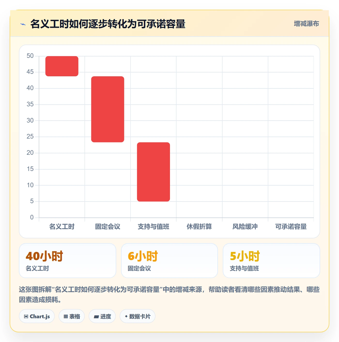 人员怎么做？企业管理者效率提升：资源管理从0到1