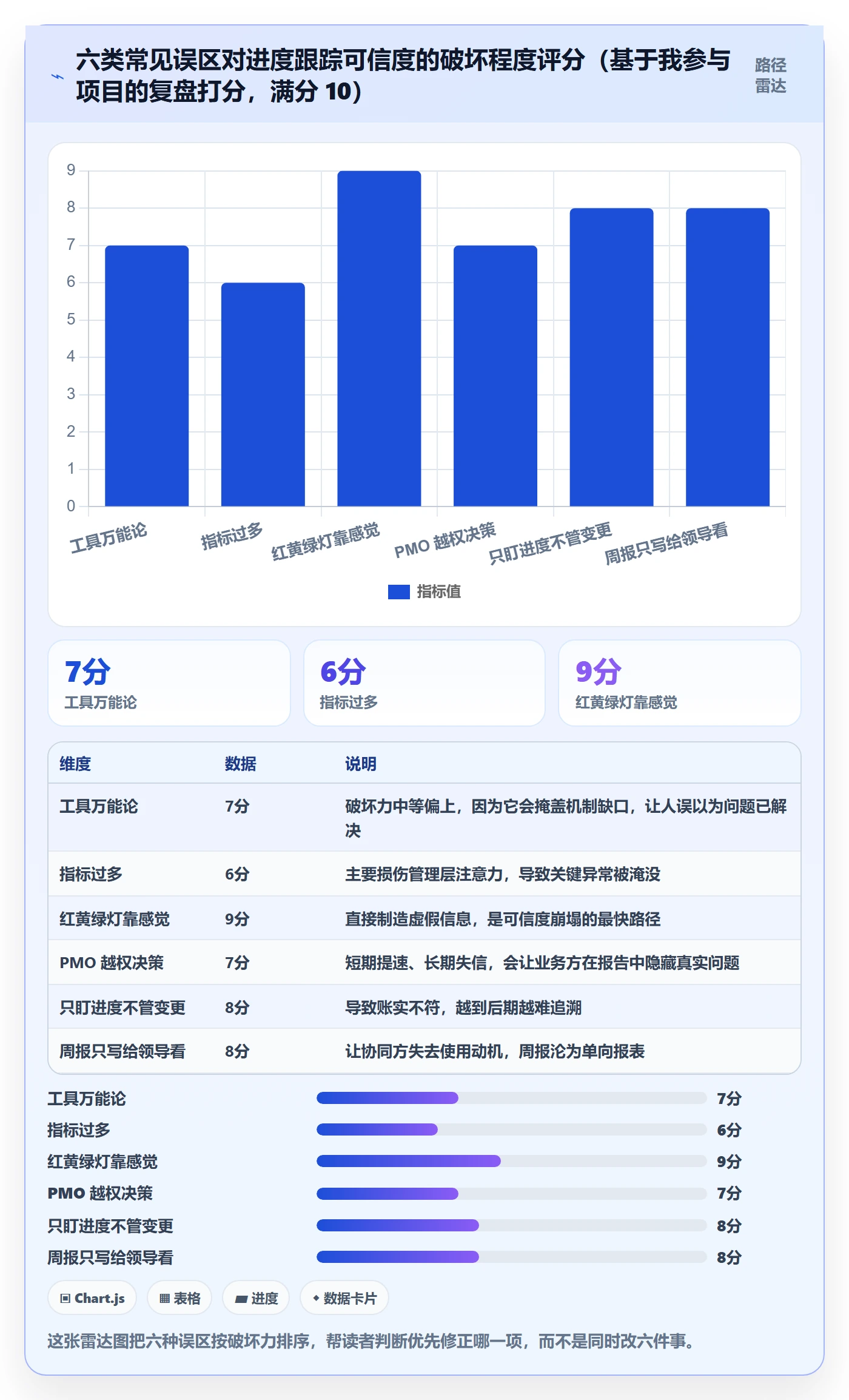 追踪落地方案:PMO开展进度跟踪的协同管理案例解析
