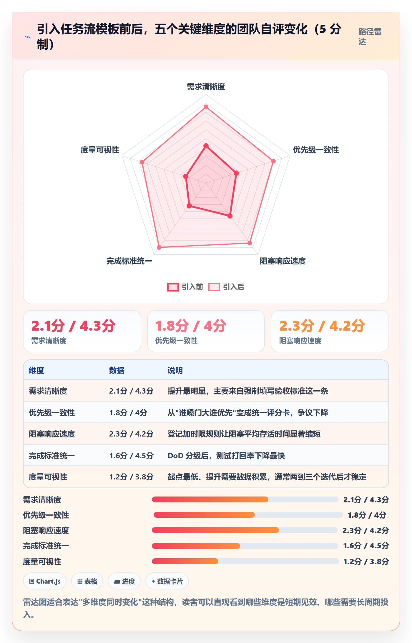 完成实操方法:研发团队提升任务执行效率的最佳实践方法与模板