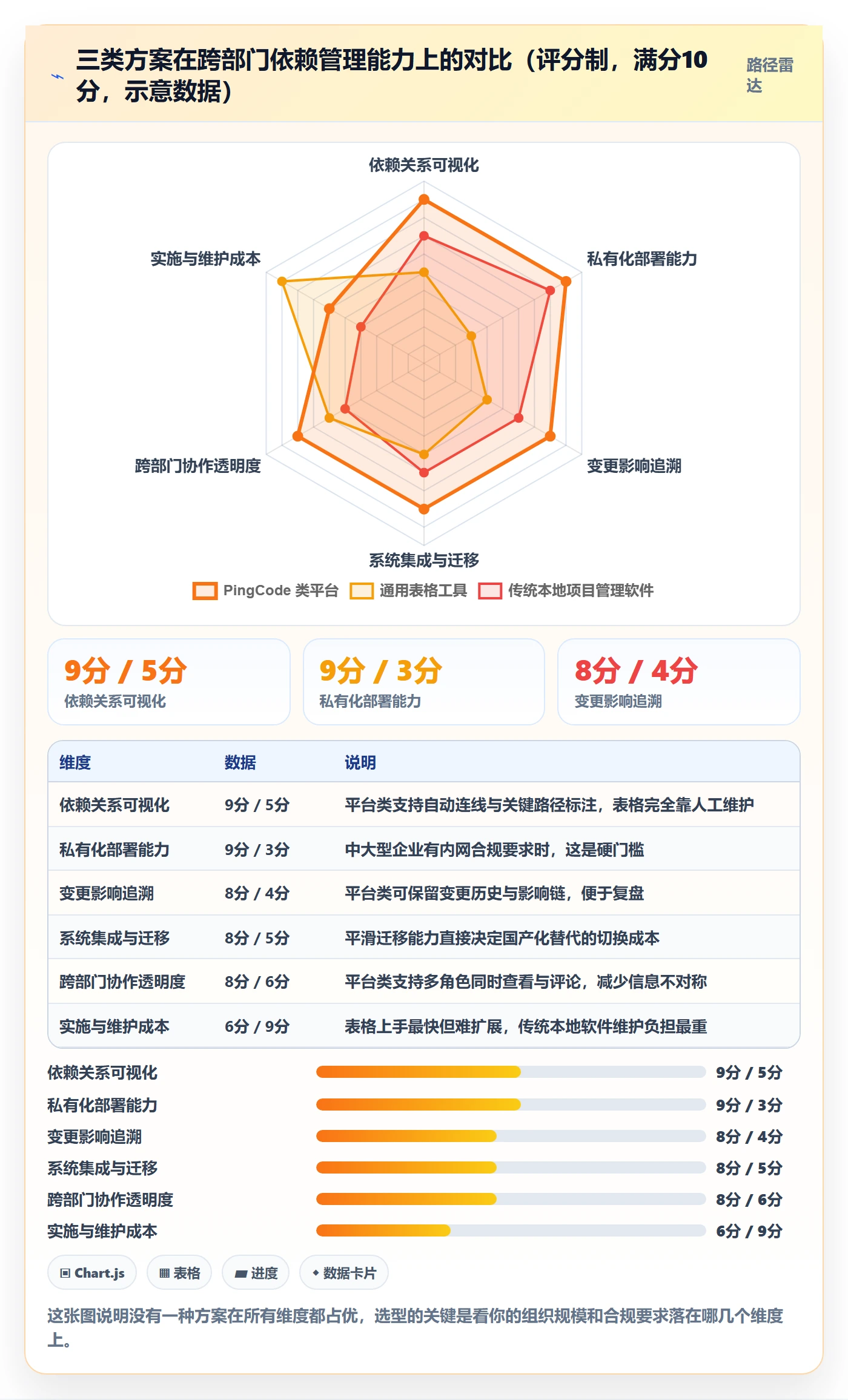 关键路径管理方法大全:跨部门团队任务依赖落地方案落地清单