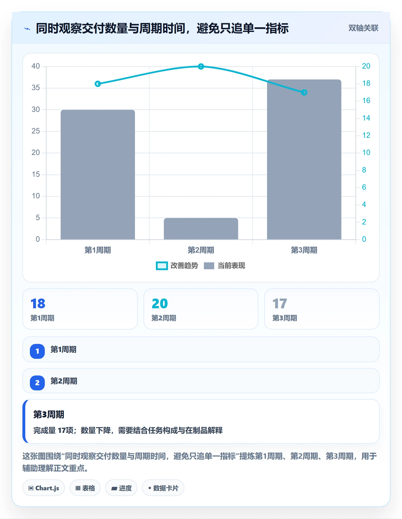 自定义状态流程与规范:产品经理看板最佳实践关键指标