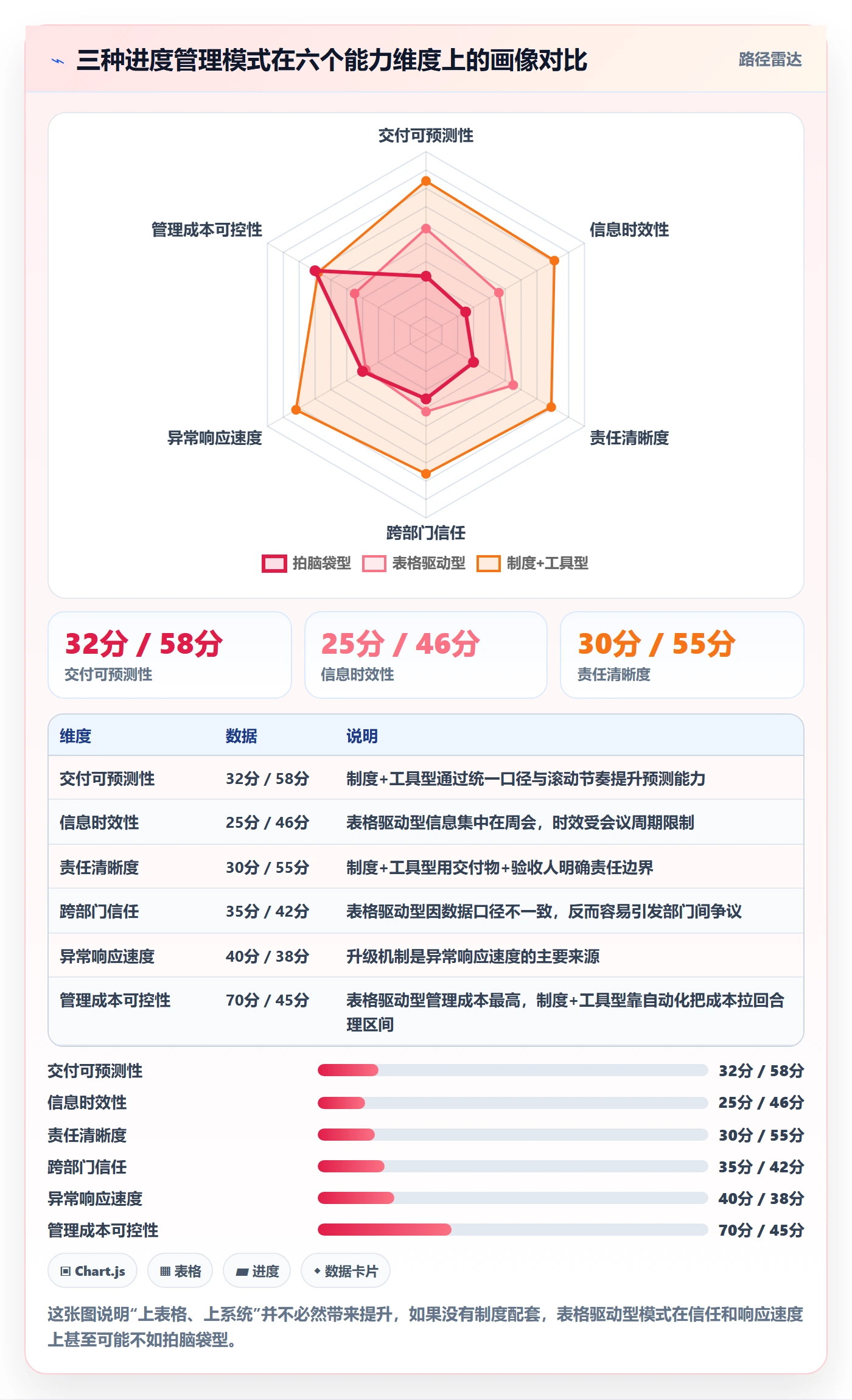 计划进度最佳实践：跨部门团队进度管理制度设计，常见问题