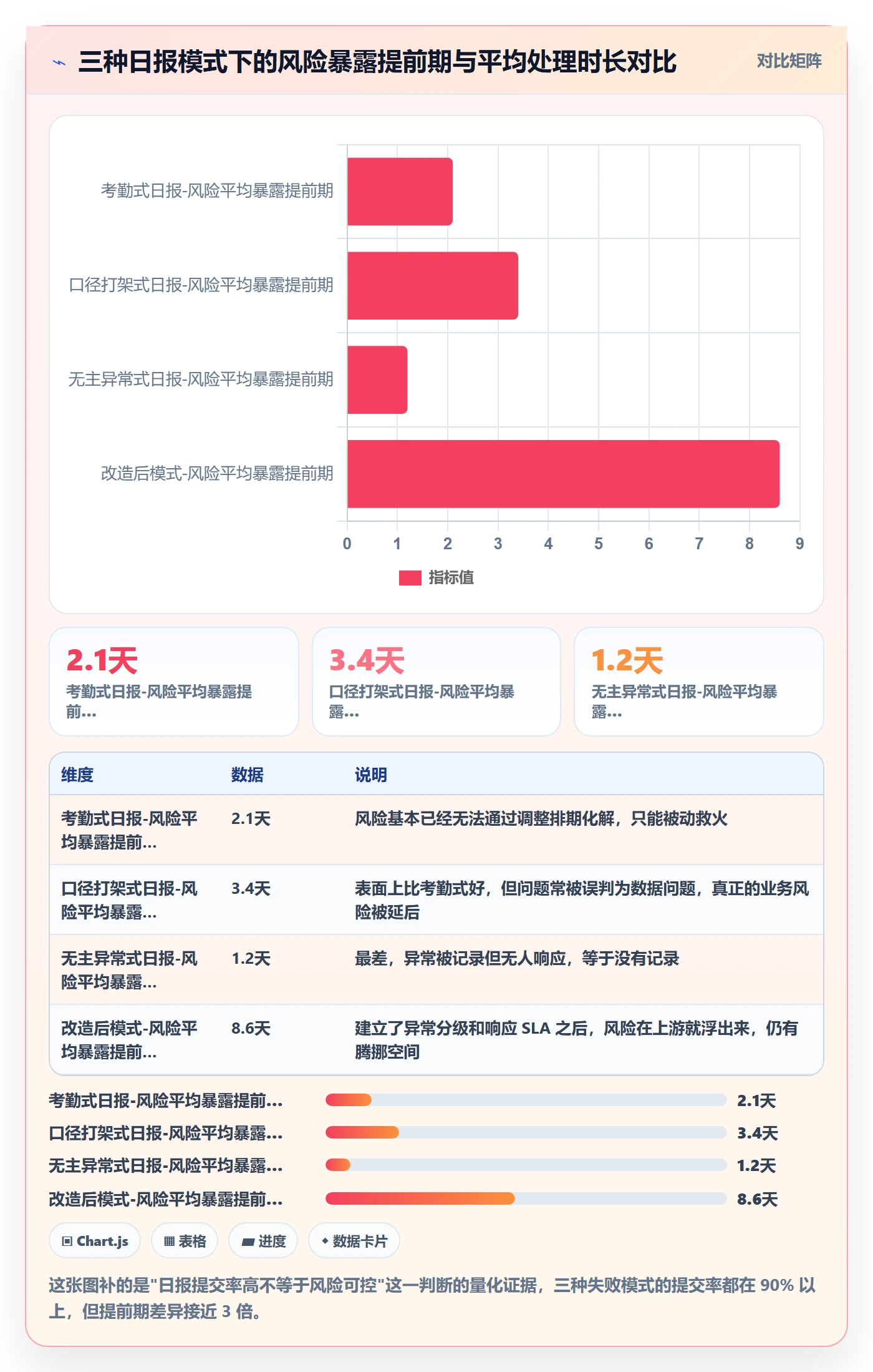 进度跟踪每日进展全流程:产品经理数据分析与一文讲清