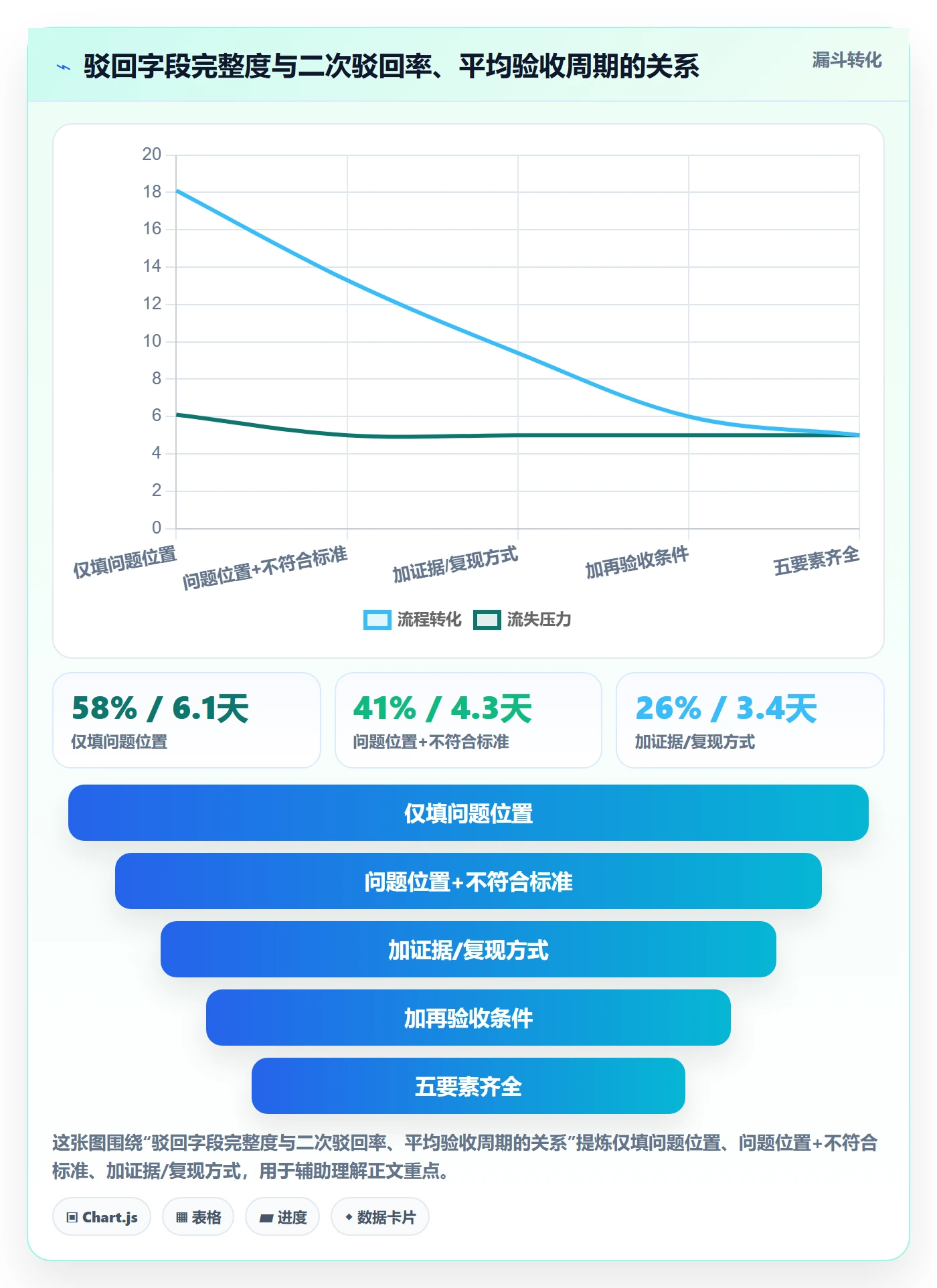 驳回实操方法：跨部门团队提升任务验收效率的入门指南方法与模板