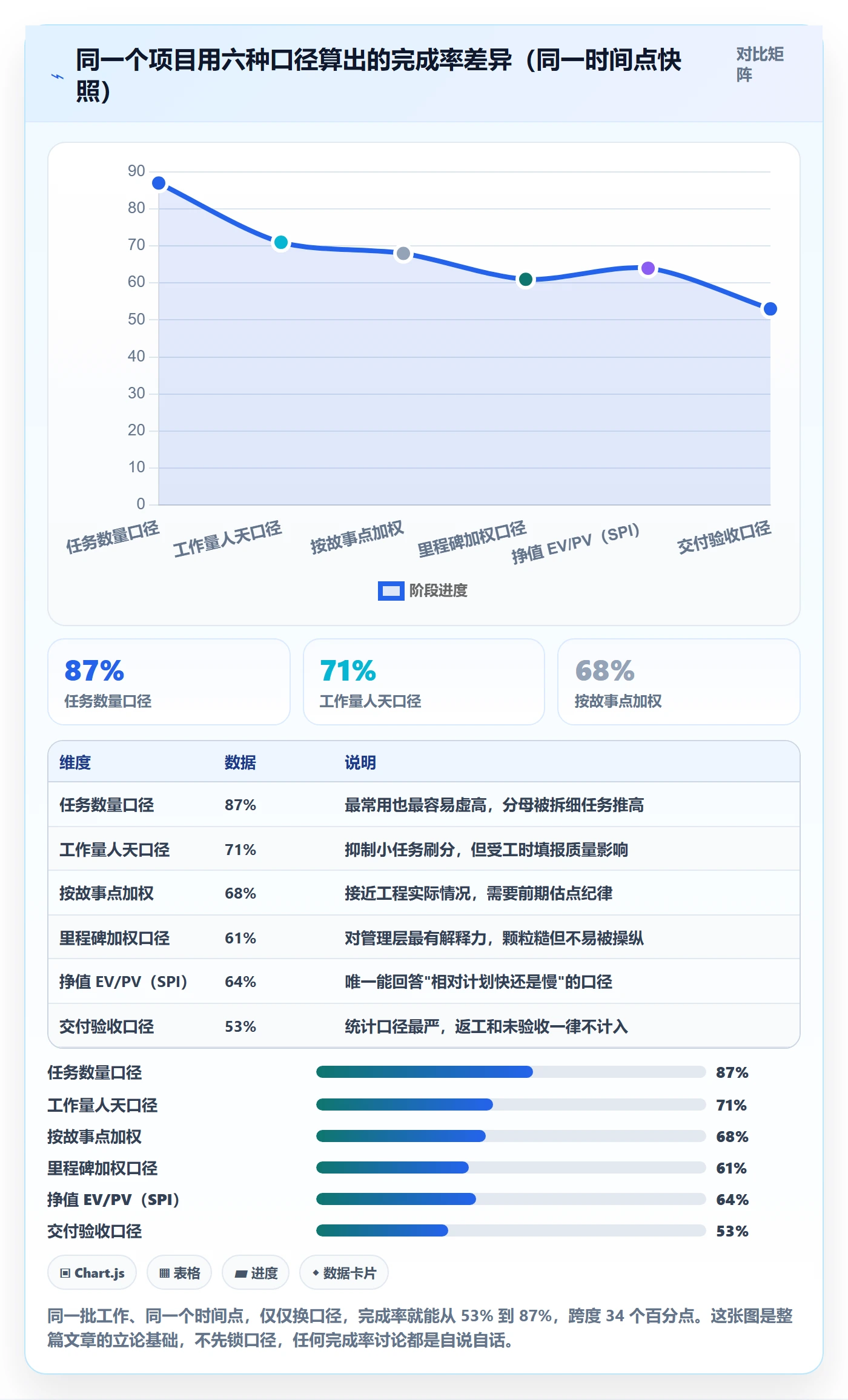进度管理完成率教程：PMO落地方案，避坑指南