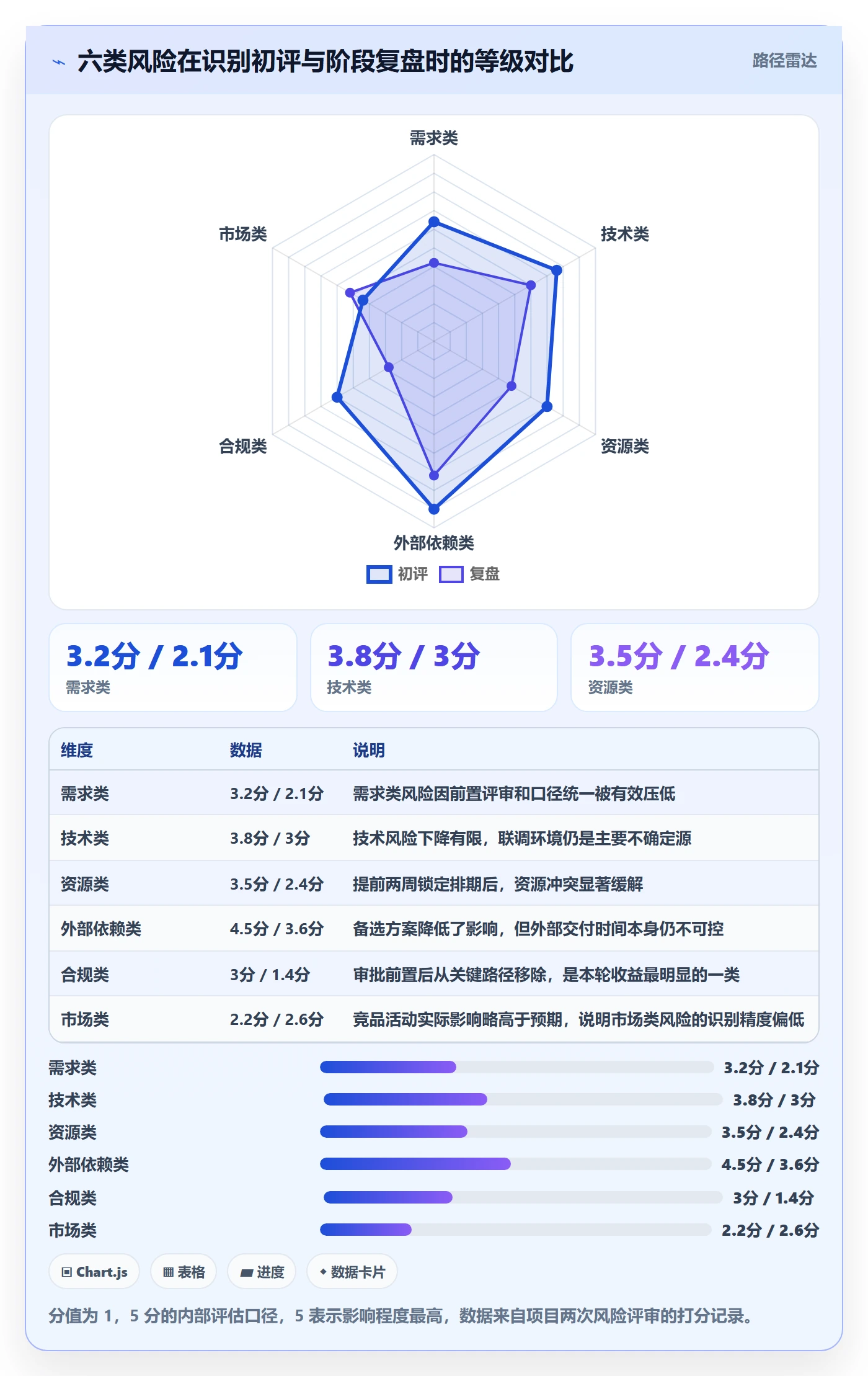 阶段目标落地方案:产品经理开展项目目标的风险控制案例解析