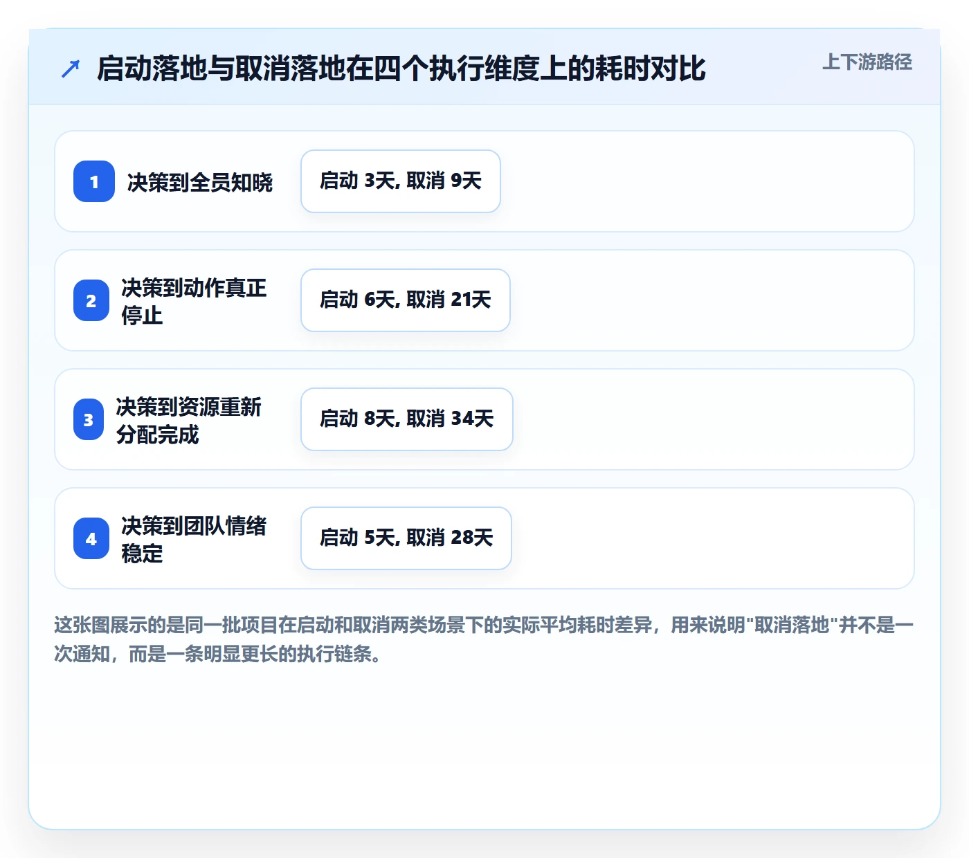 取消落地方案：管理层开展任务执行的最佳实践案例解析