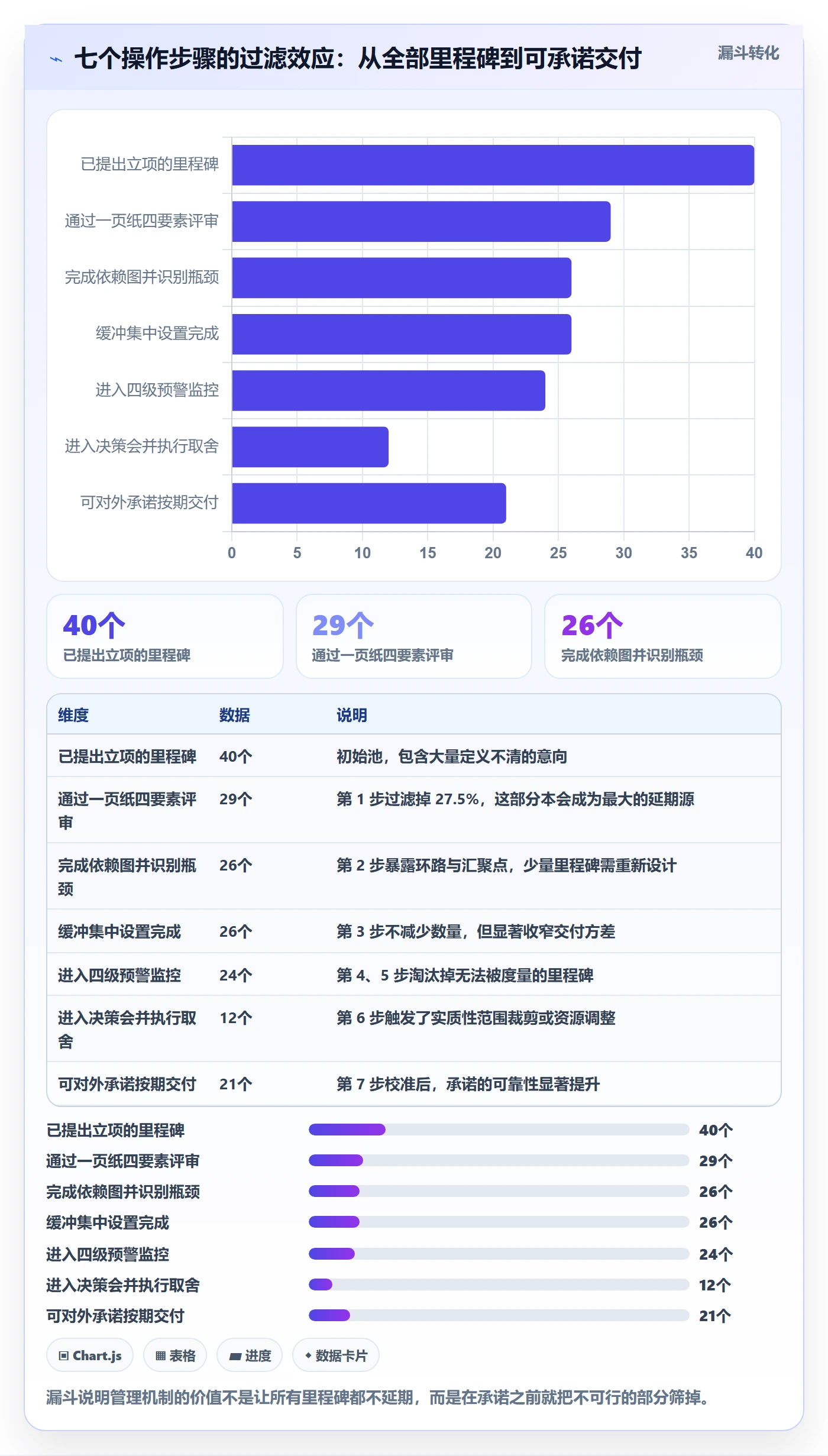 里程碑如何做好节点延期？跨部门团队效率提升与操作步骤