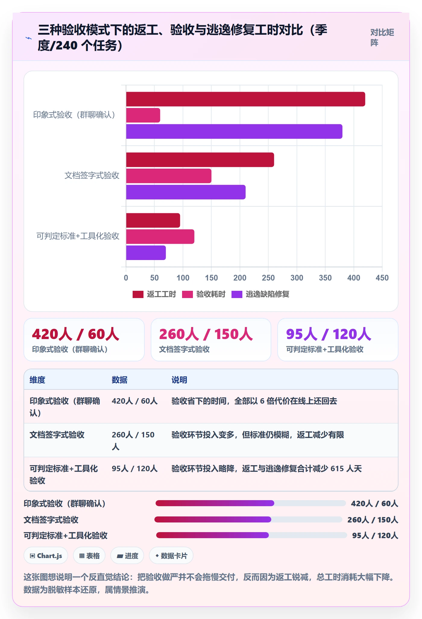 验收流程与规范:项目负责人任务验收落地方案关键指标