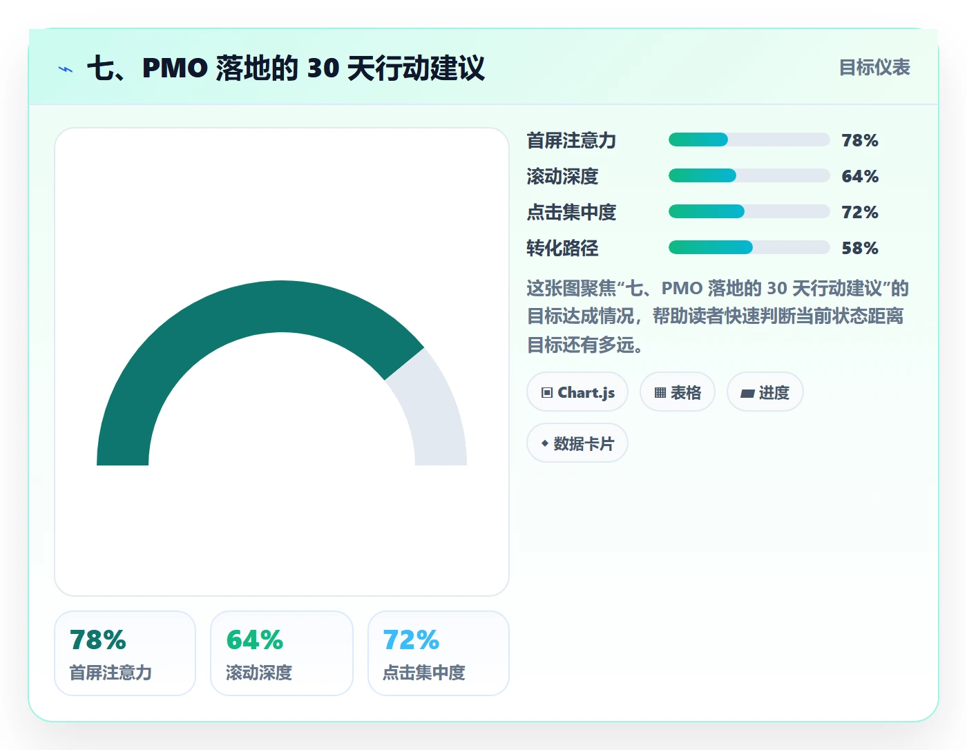 七、PMO 落地的 30 天行动建议