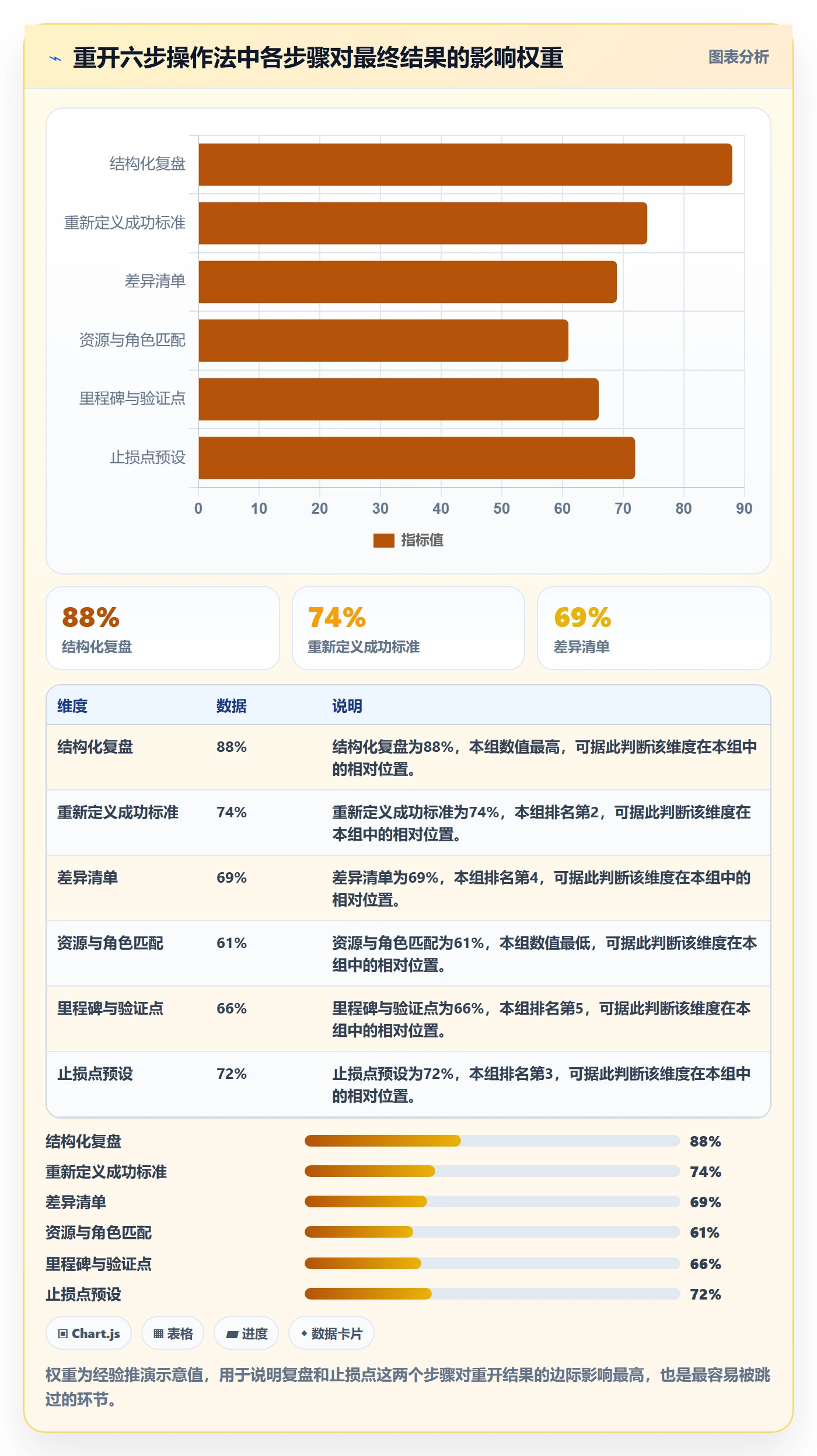 任务执行如何做好重开?企业管理者落地方案与操作步骤