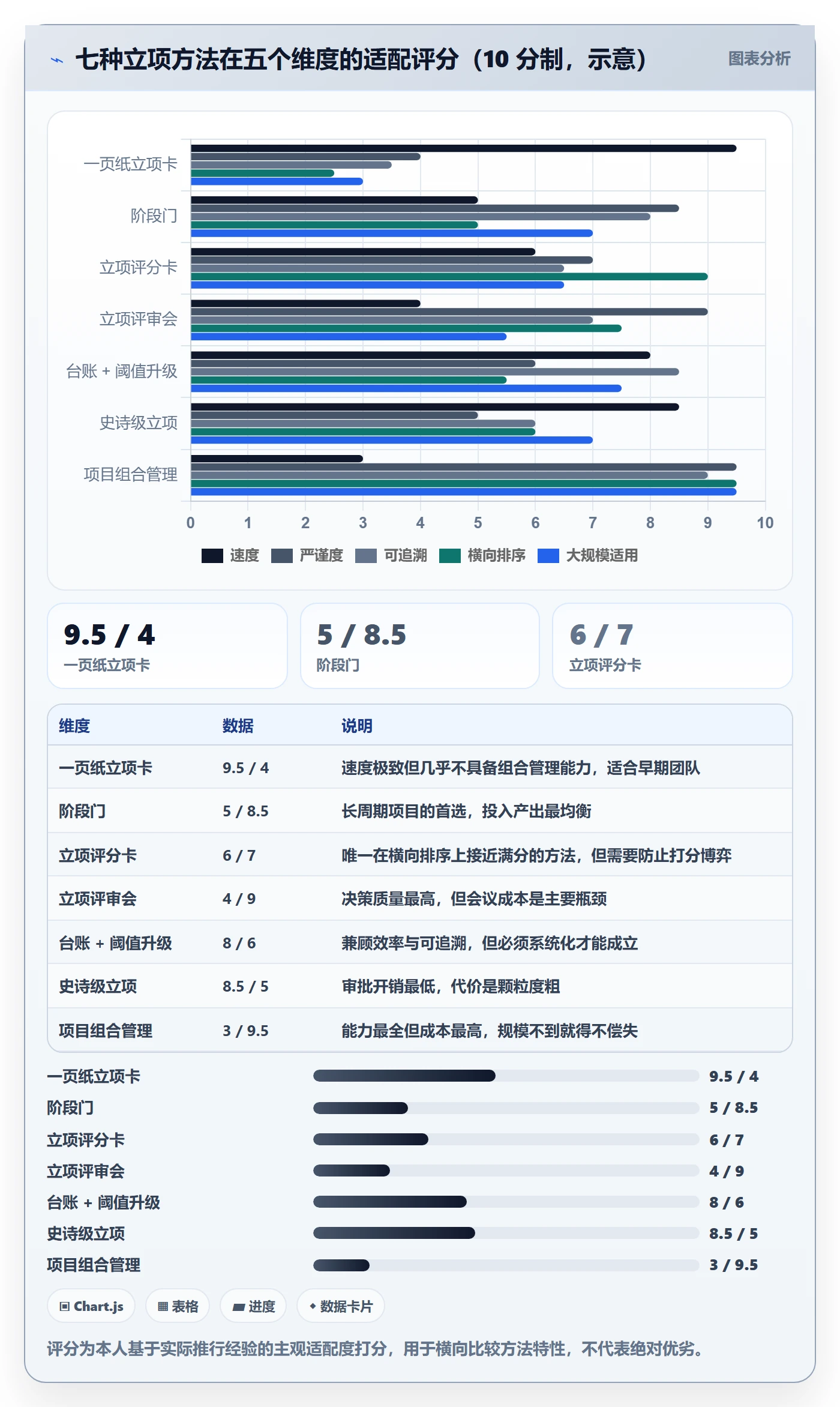 立项审批管理方法大全：项目经理项目立项落地方案落地清单