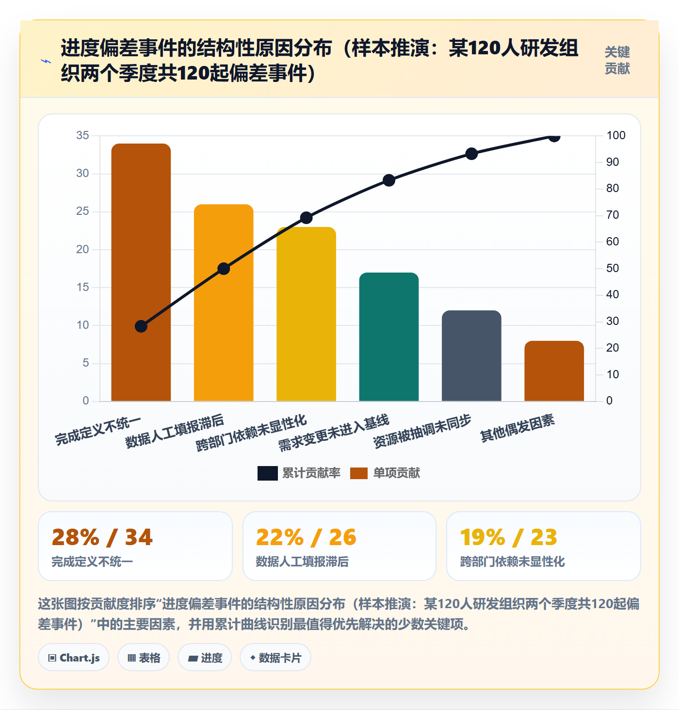实际进度管理方法大全：PMO进度管理制度设计落地清单