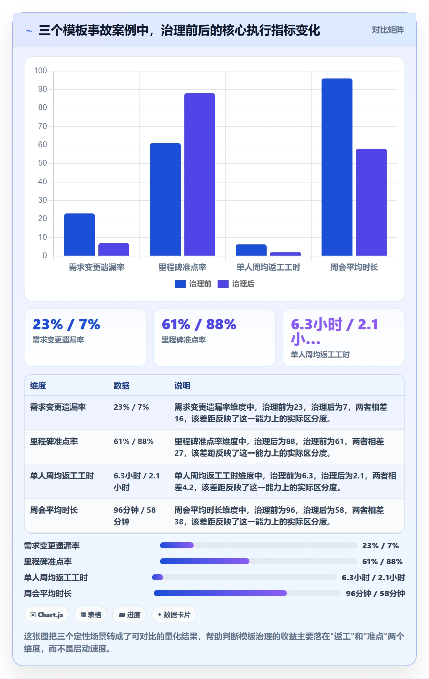 项目模板项目模板教程：项目负责人流程优化，避坑指南