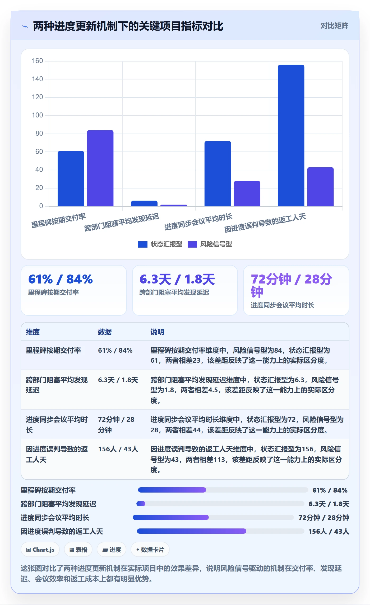 进度更新最佳实践：跨部门团队进度管理最佳实践，常见问题