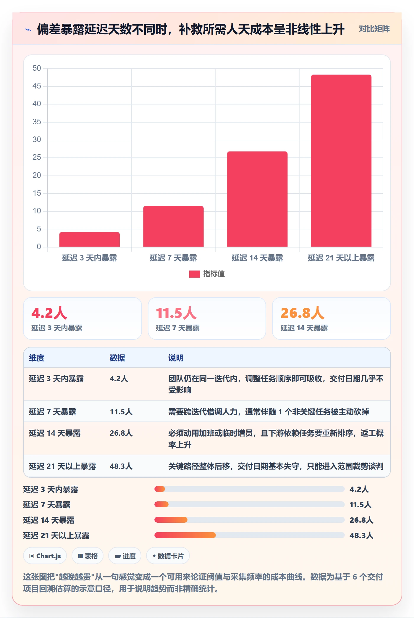 进度偏差落地方案：项目经理开展进度管理的效率提升案例解析