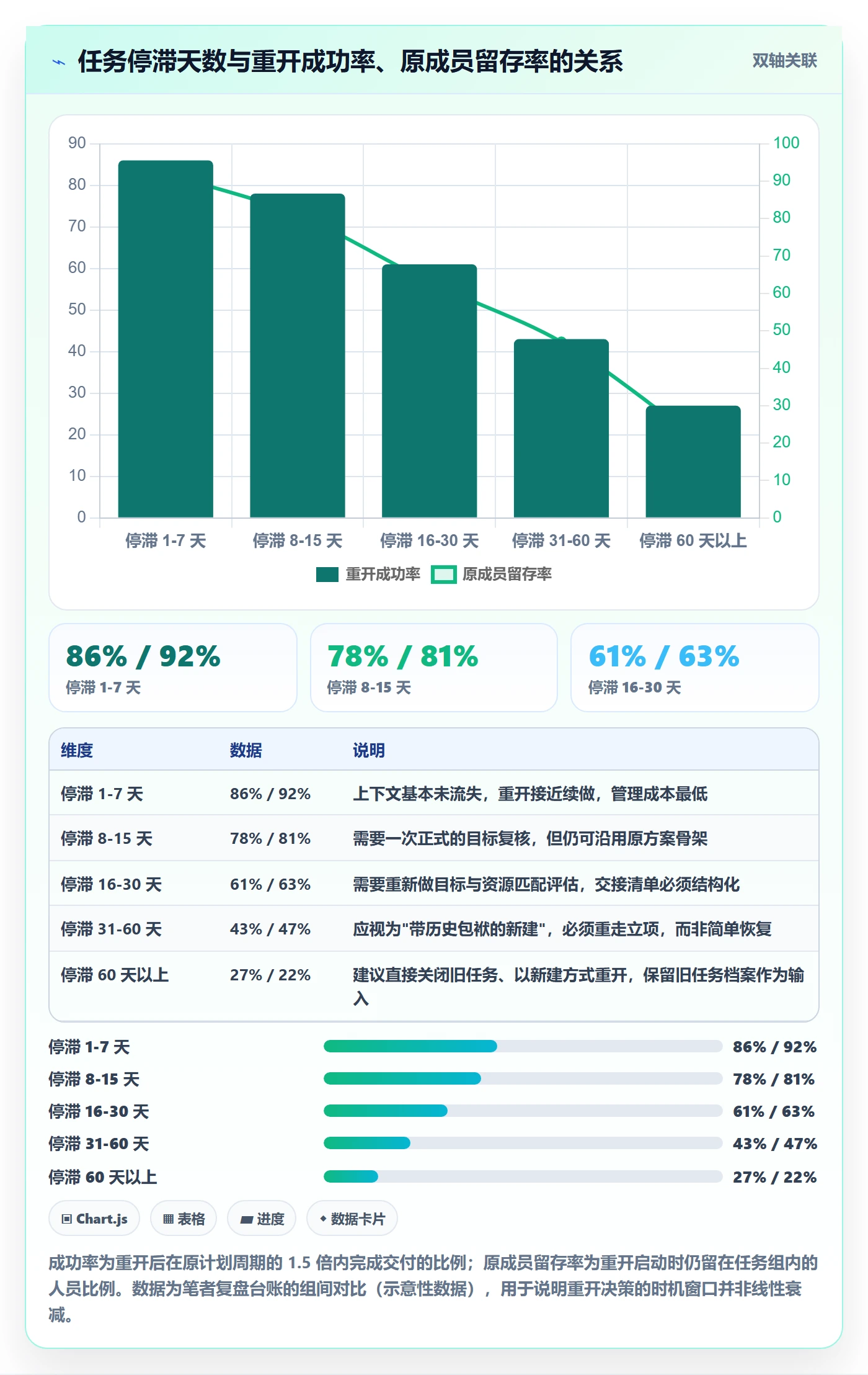 任务执行如何做好重开?管理层制度设计与操作步骤