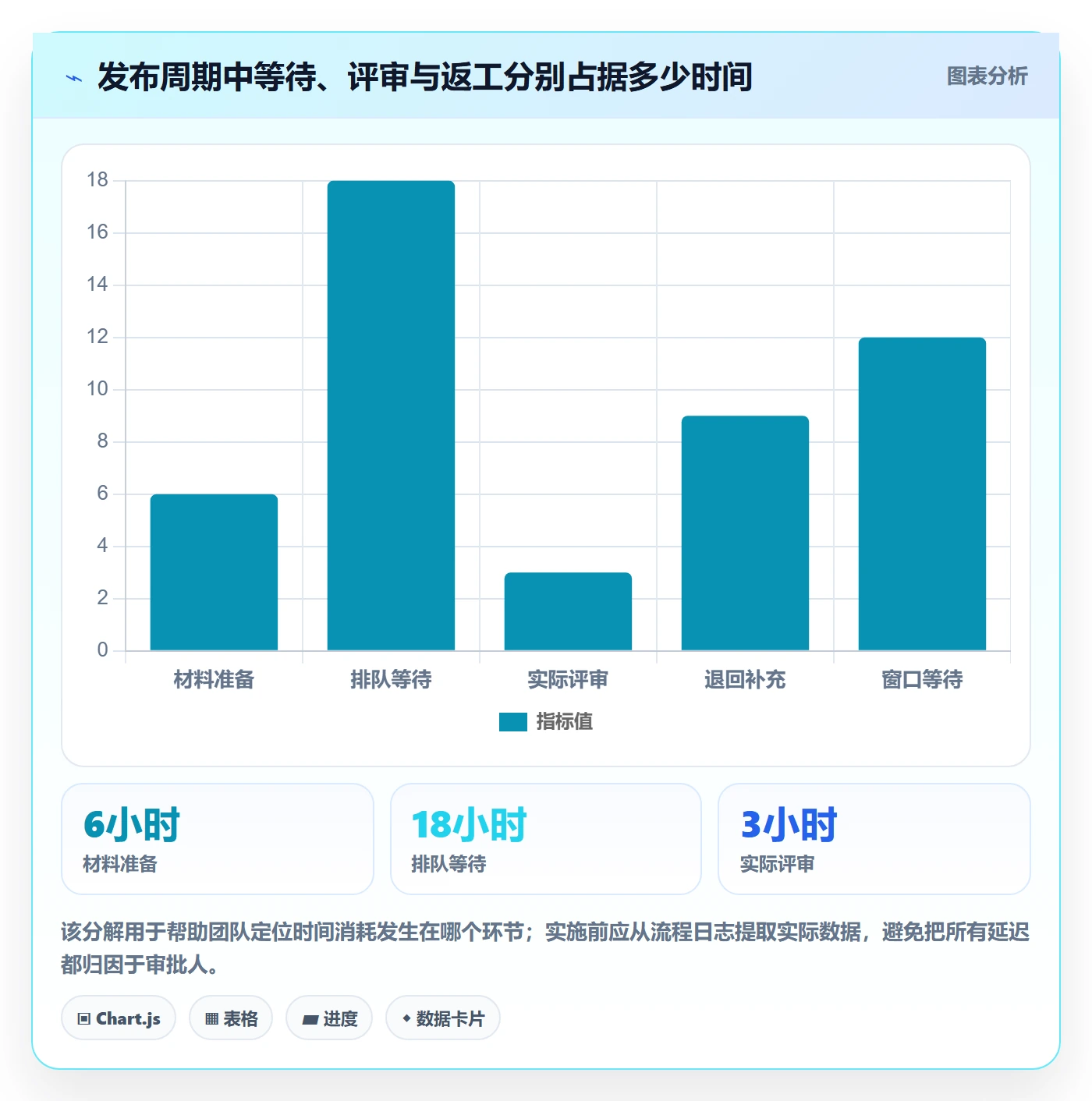 发布审批怎么做？管理层效率提升：发布管理从0到1