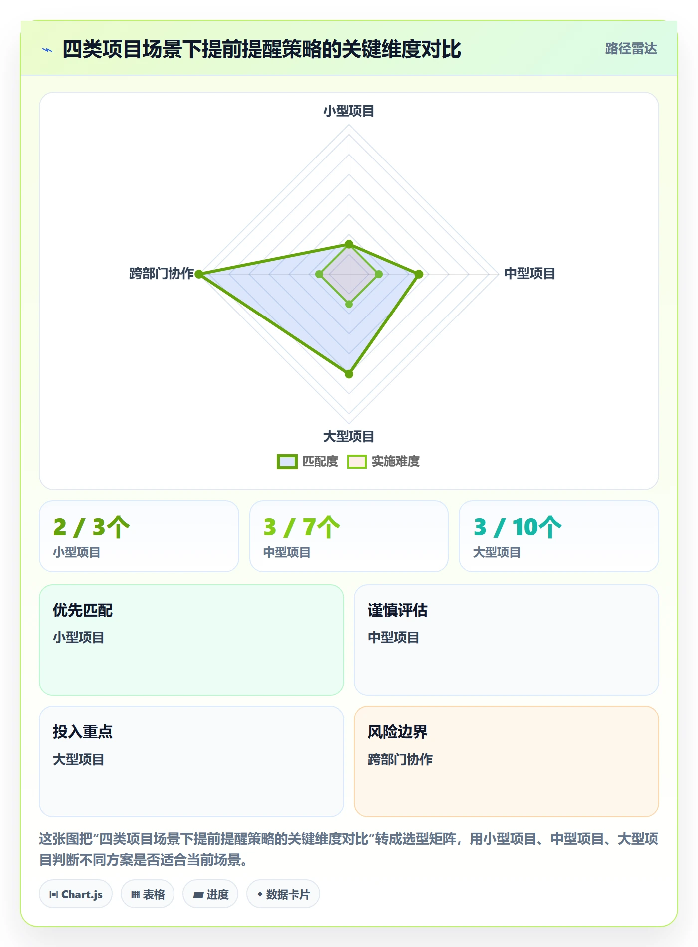 任务提醒提前提醒教程:项目负责人实操方法,避坑指南