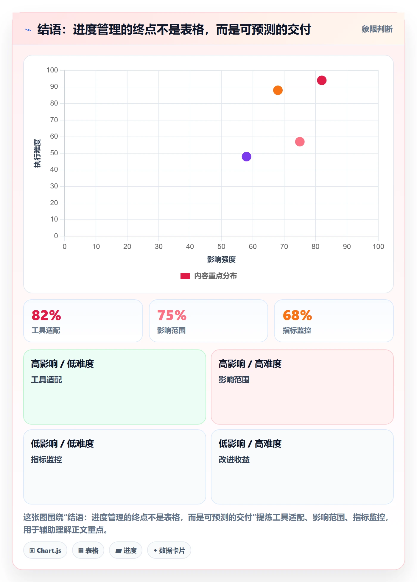 结语:进度管理的终点不是表格,而是可预测的交付