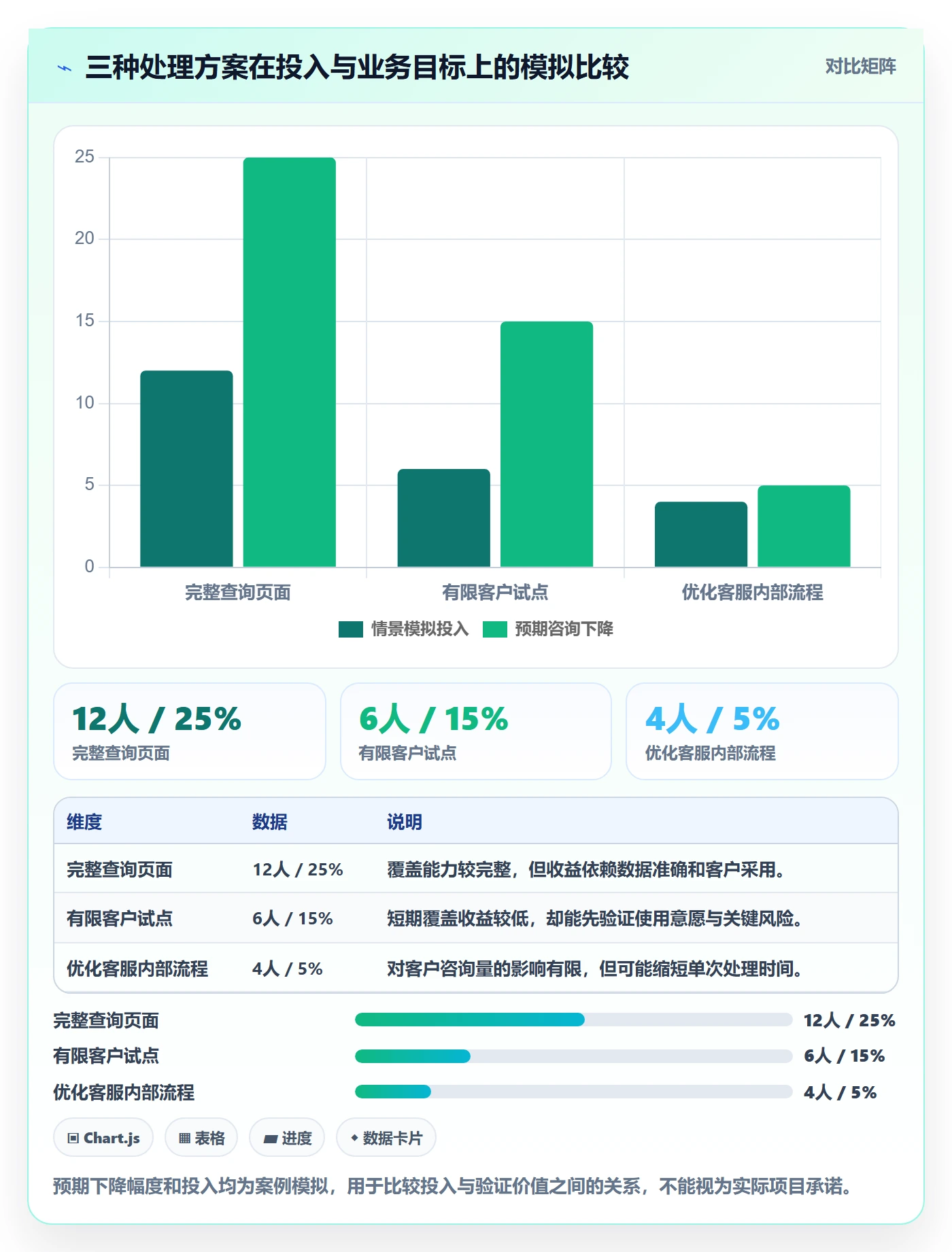 需求管理需求评审全流程:管理层协同管理与一文讲清