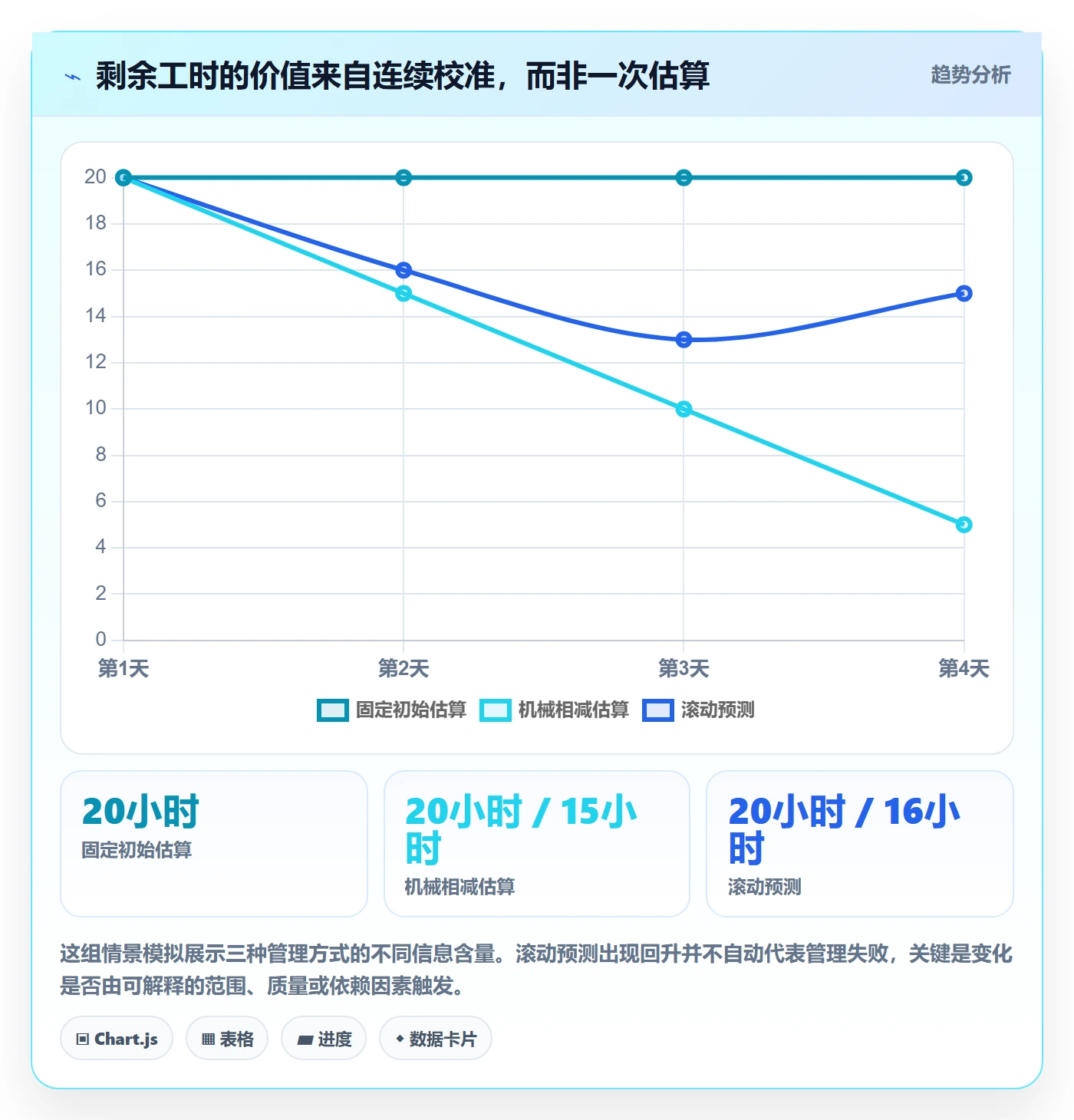 工时管理如何做好剩余工时？研发团队协同管理与操作步骤