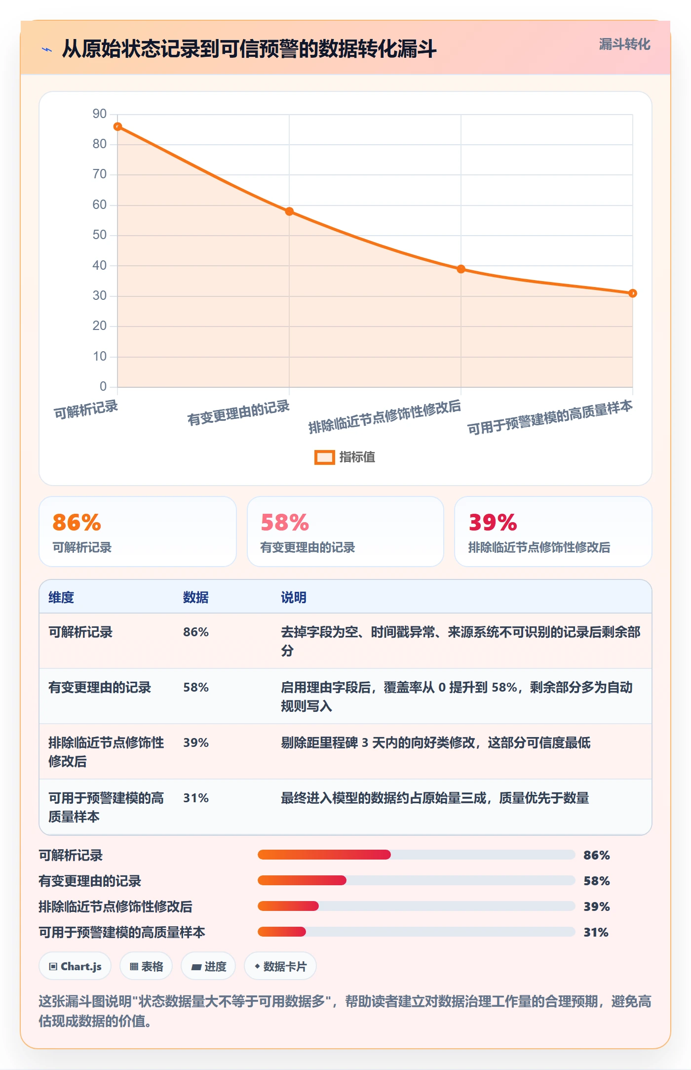 项目阶段阶段状态教程:项目负责人数据分析,避坑指南
