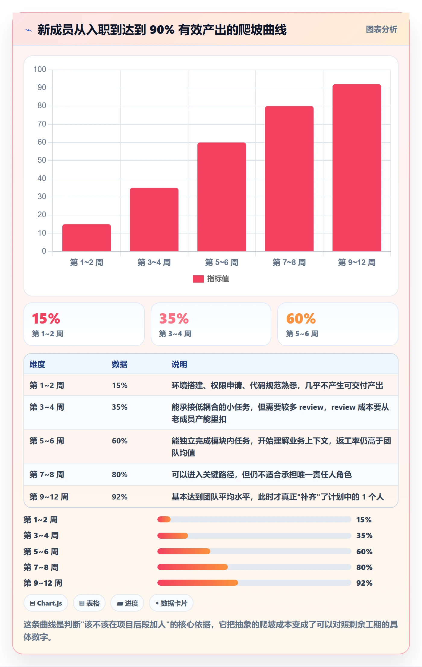 人力资源计划人员投入教程：研发团队风险控制，避坑指南