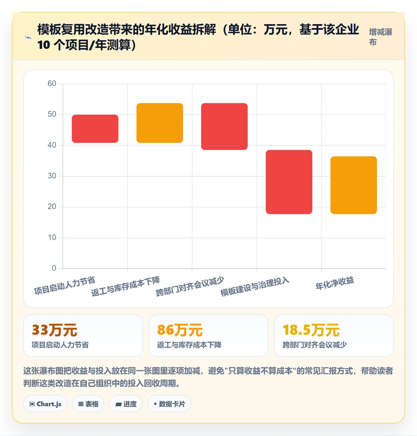 模板复用落地方案：跨部门团队开展项目模板的效率提升案例解析