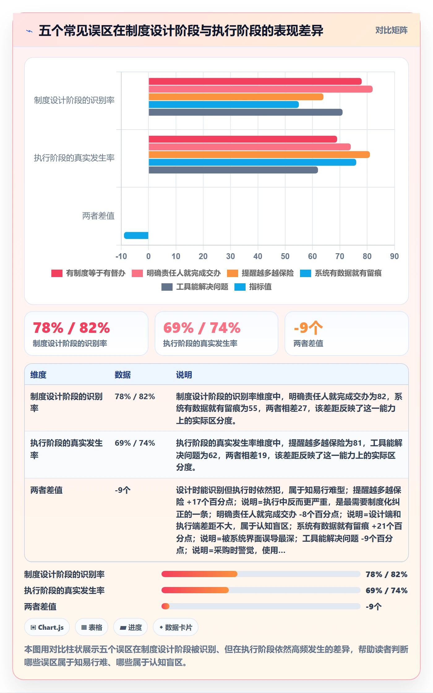 任务提醒督办全流程:项目经理制度设计与一文讲清
