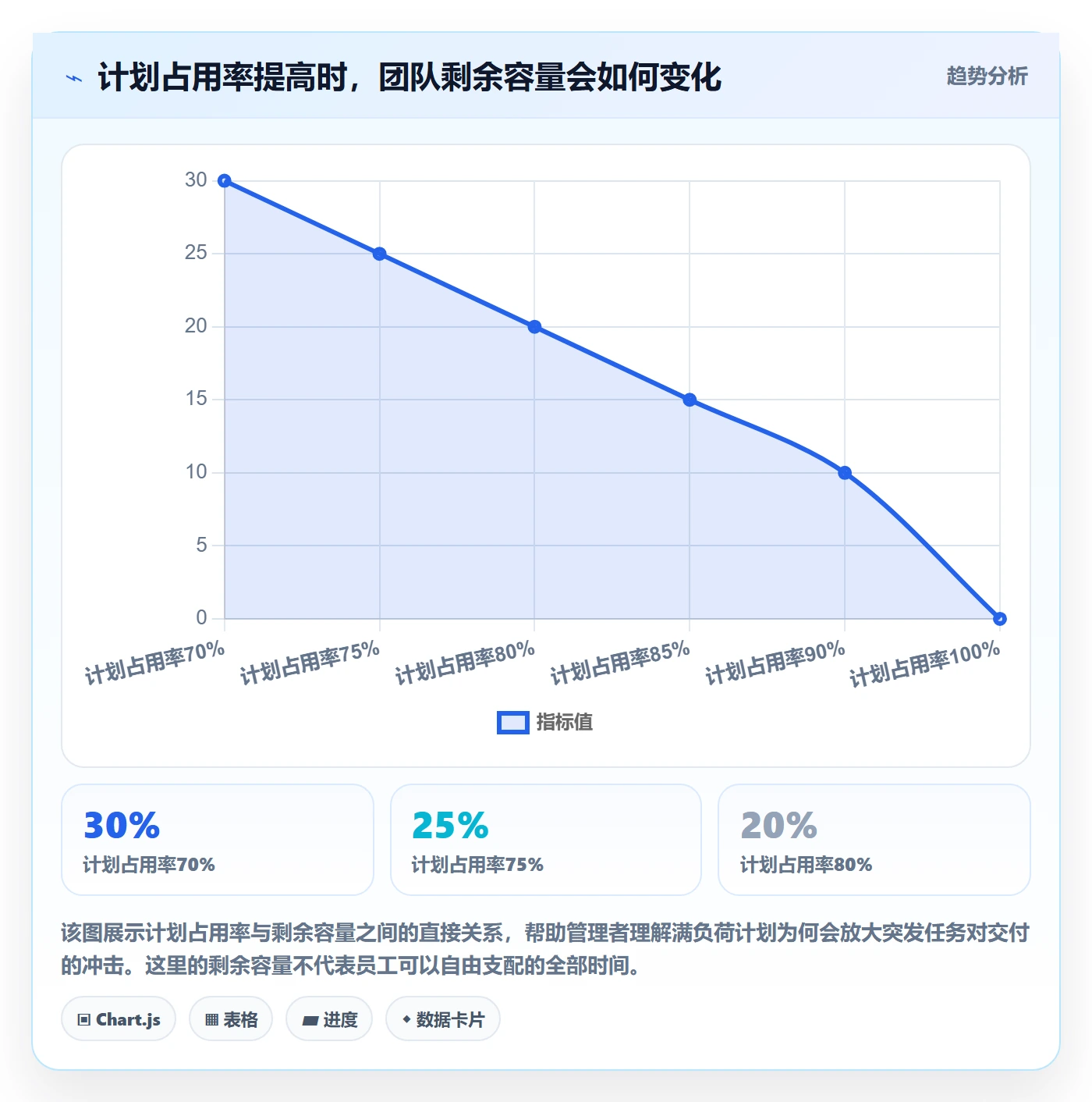 可用工时最佳实践:跨部门团队人力资源计划效率提升,常见问题