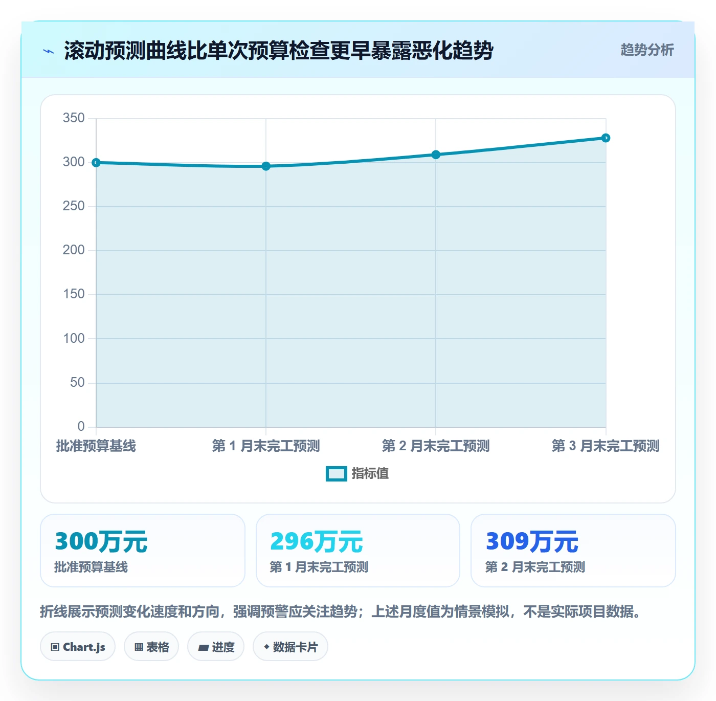 成本管理如何做好成本?项目经理制度设计与操作步骤