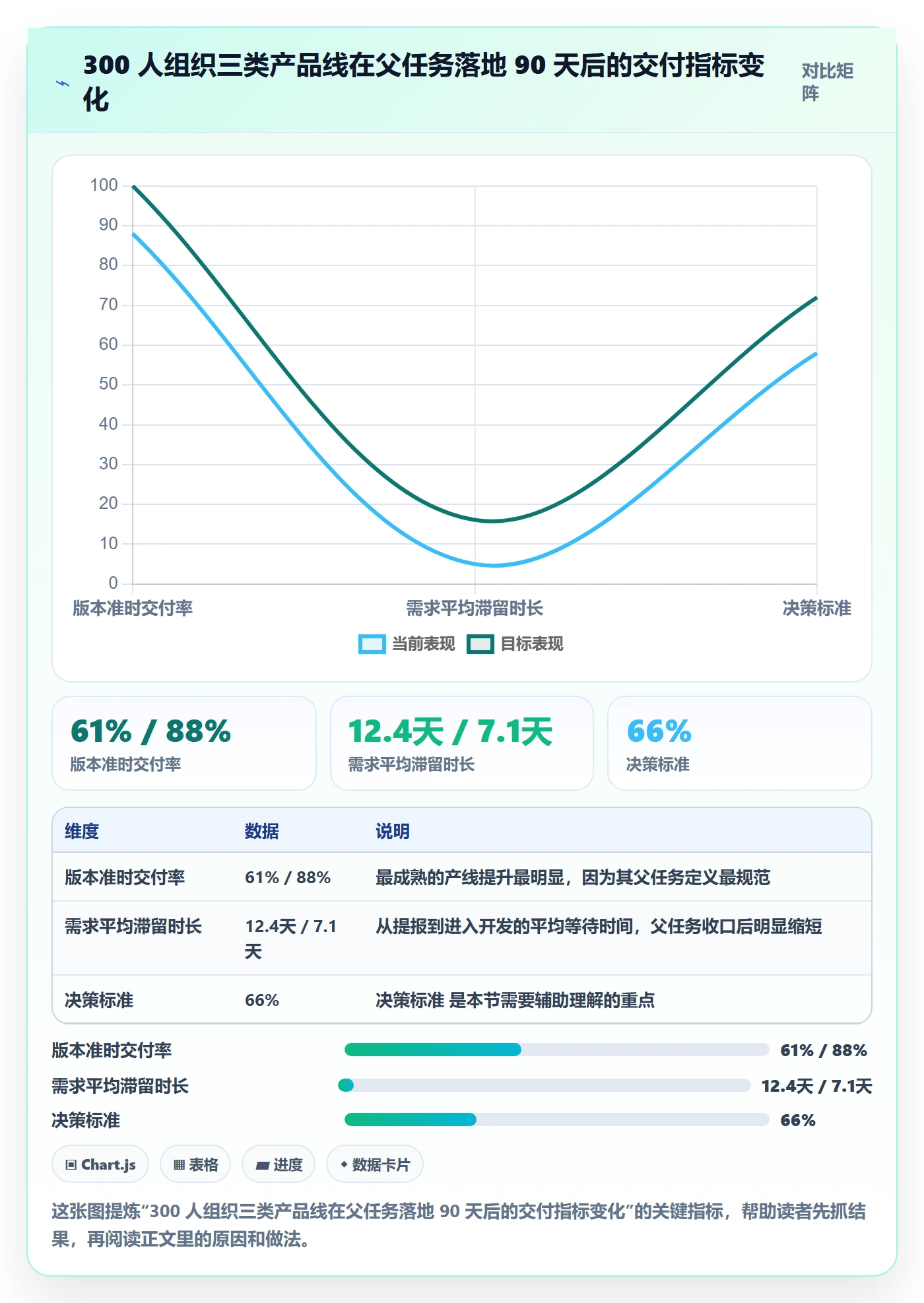 父任务落地方案:管理层开展任务管理的效率提升案例解析
