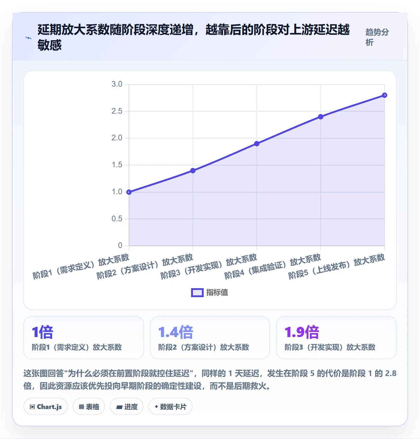 进度管理如何做好阶段进度？跨部门团队落地方案与操作步骤