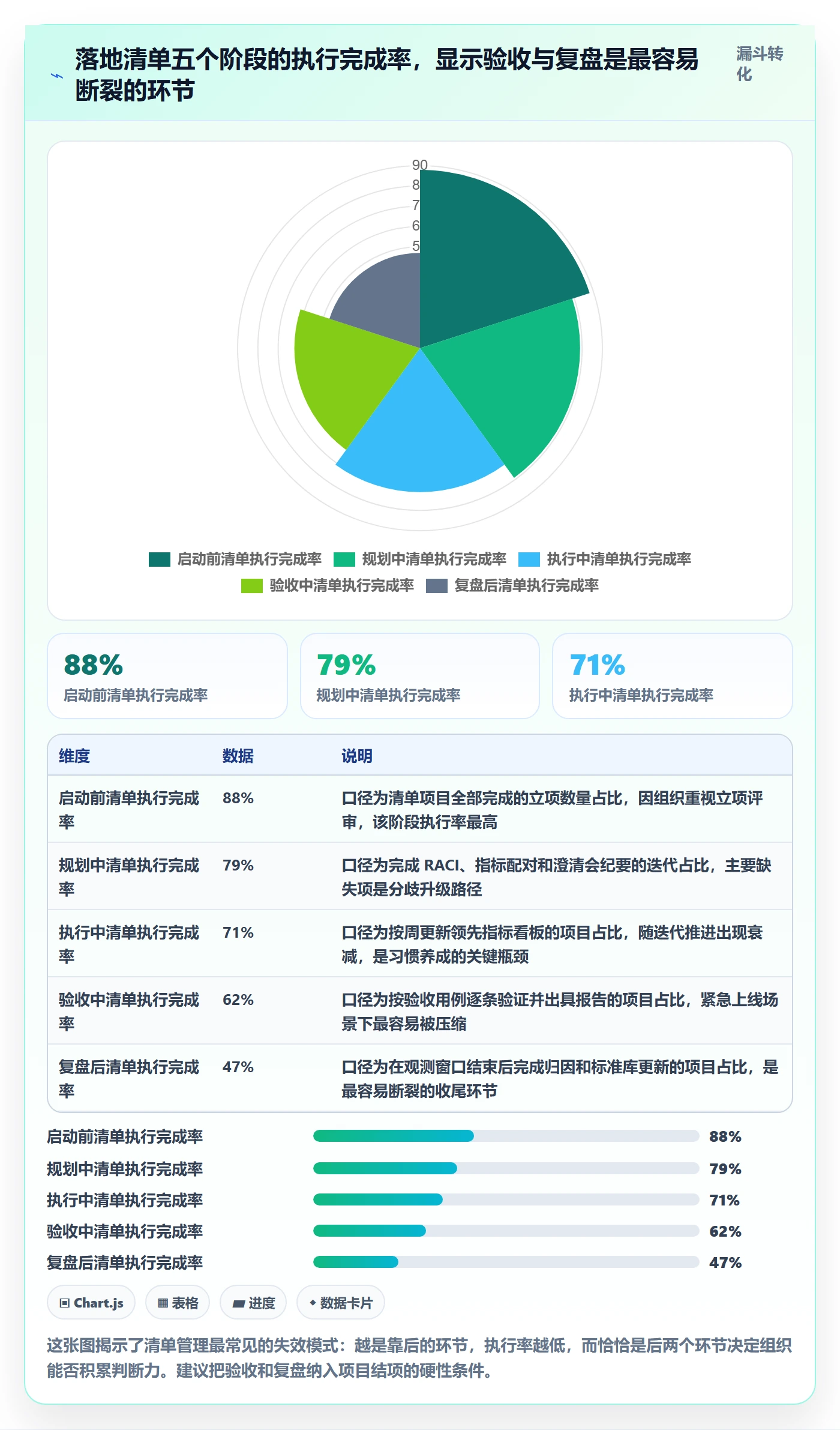 成功标准管理方法大全:研发团队项目目标协同管理落地清单